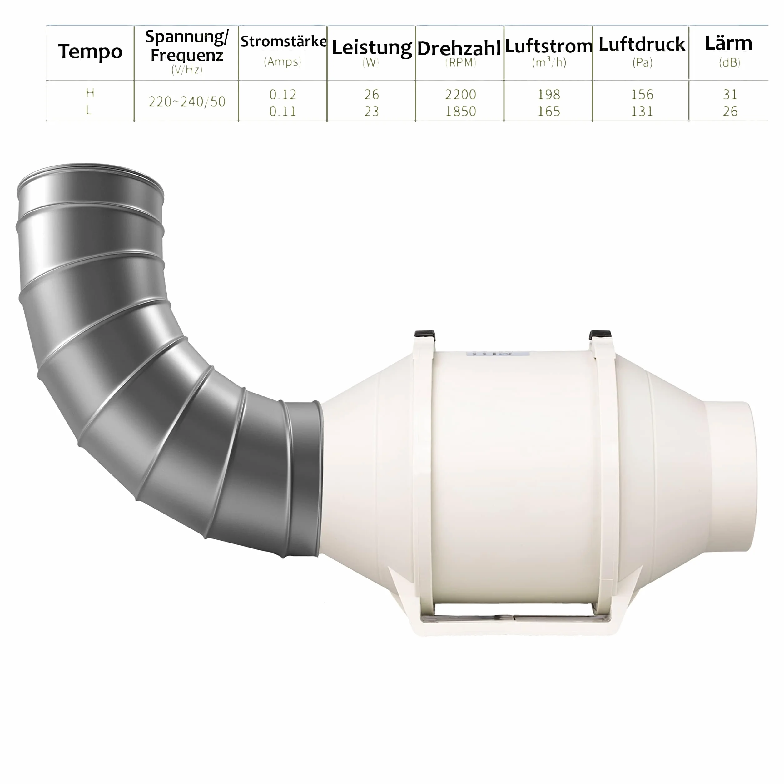 STERR Wentylator Wyciągowy DFA100 Wentylator Kanałowy 100 mm / 4'' - Wentylator Przemysłowy o Niskim Zużyciu Energii