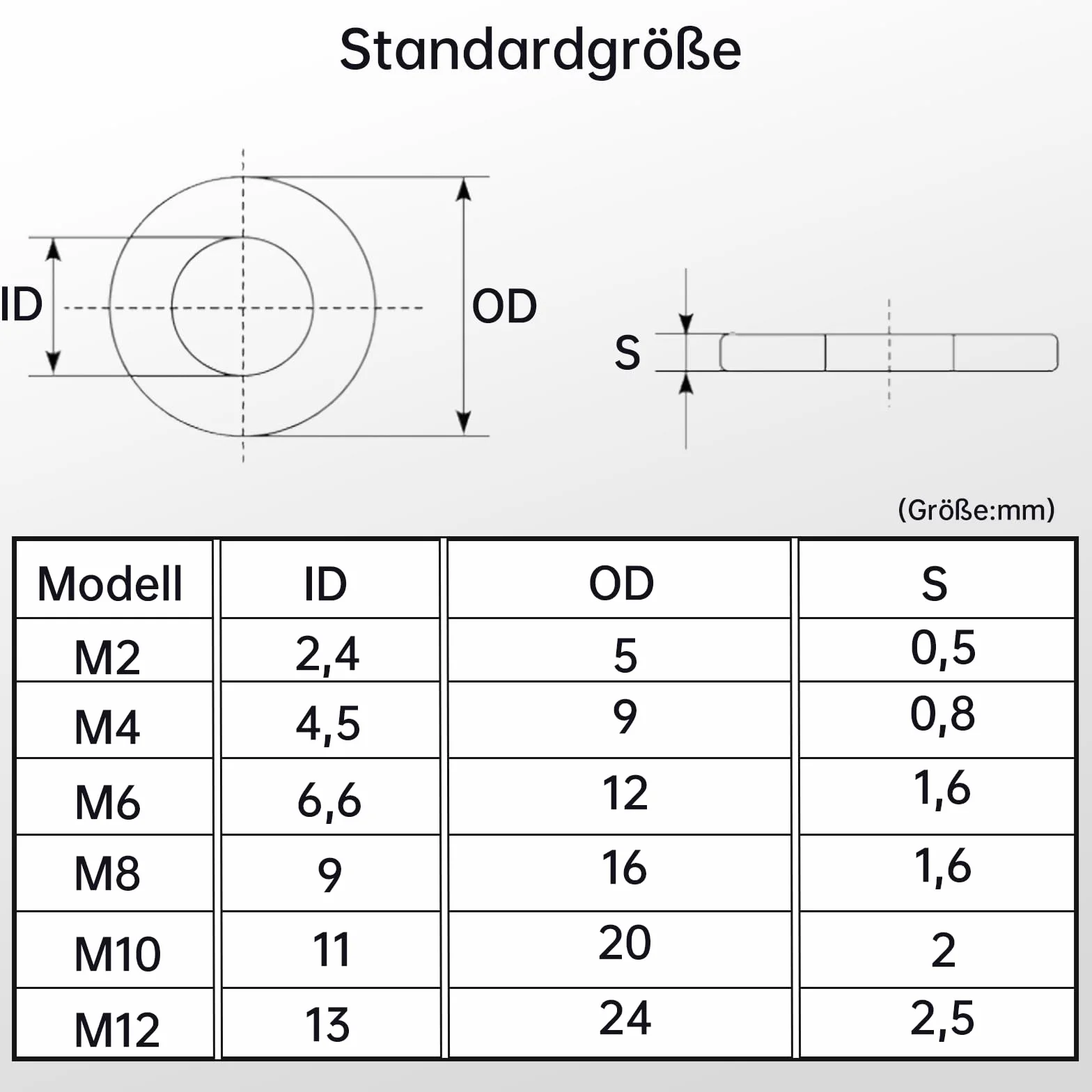 ORTAVA 50 sztuk podkładek M6, M6 × 12 mm, podkładki ze stali nierdzewnej, A2 V2A 304, podkładki DIN125, nierdzewne płaskie podkładki do śrub, nakrętek i pręta gwintowanego (srebrne)
