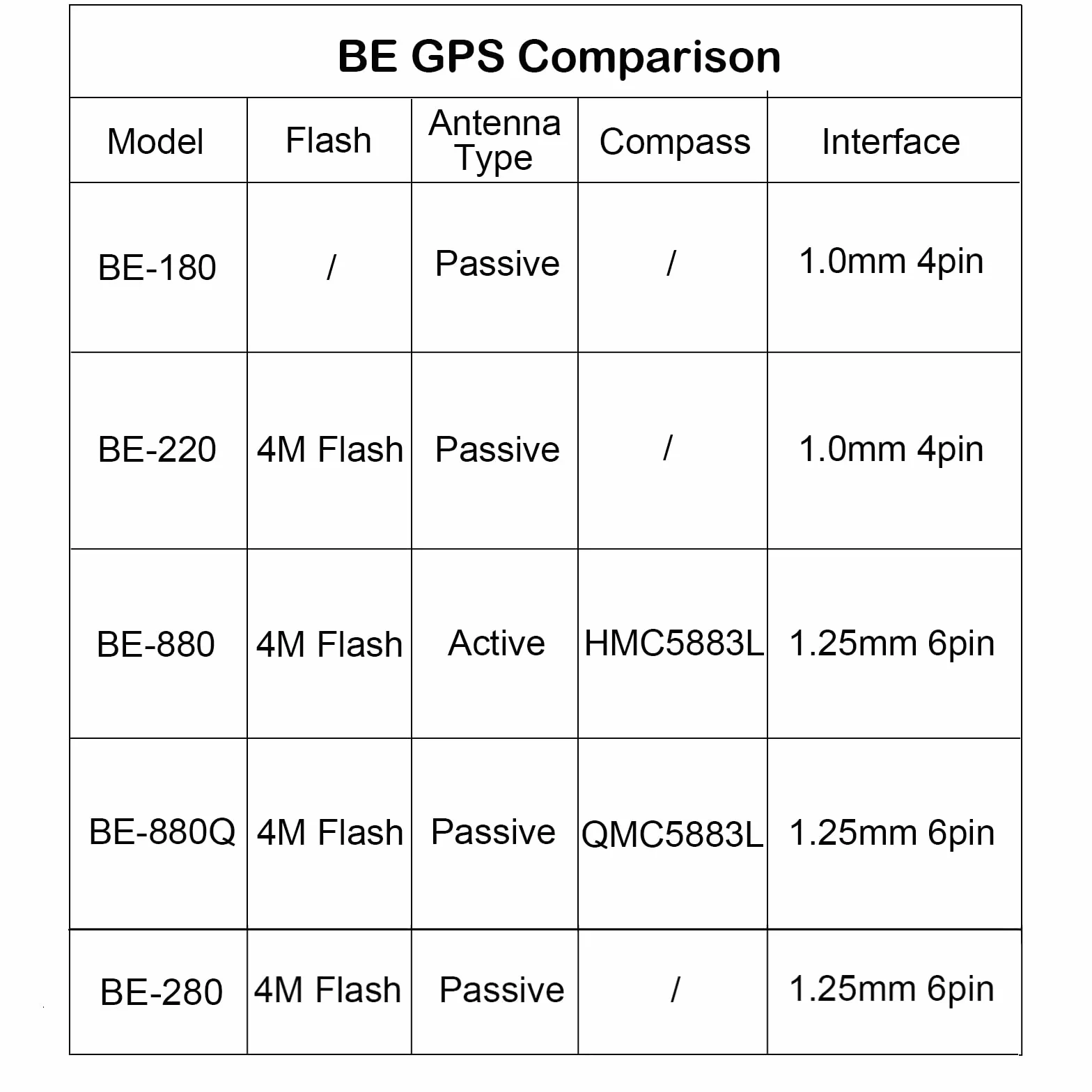 BE-280 moduł GPS M10050 chip z 4M Flash TTL Level 38400 bps Beidou antena GPS do Arduino Raspberry Pi Aircraft Pixhawk APM Flight Controller