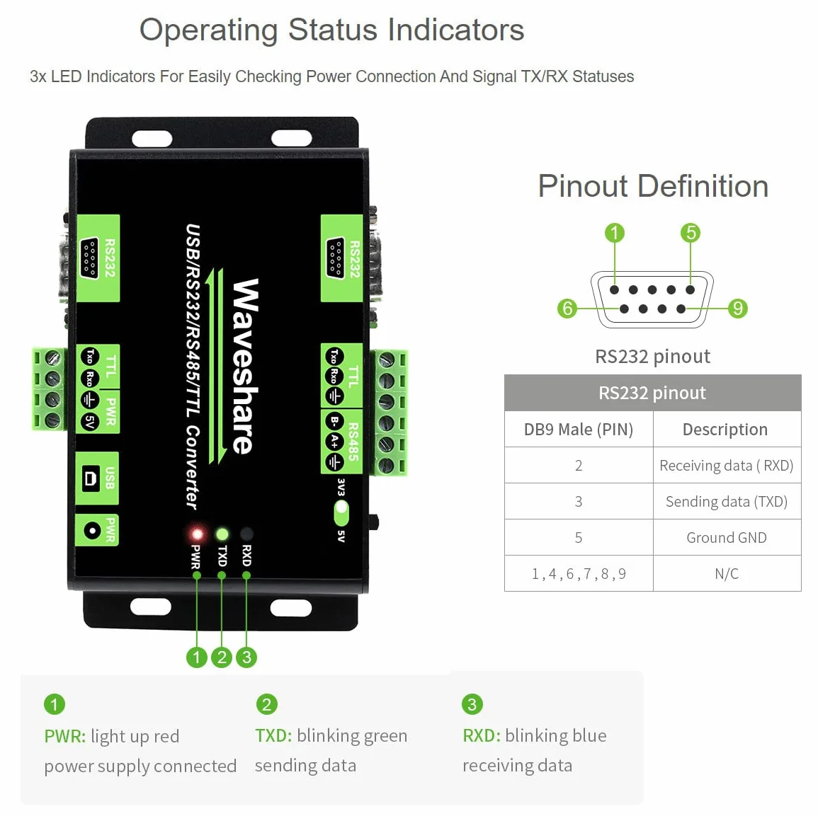 Waveshare Industrial Isolated Multi-Bus Converter USB RS232 RS485 TTL Communication