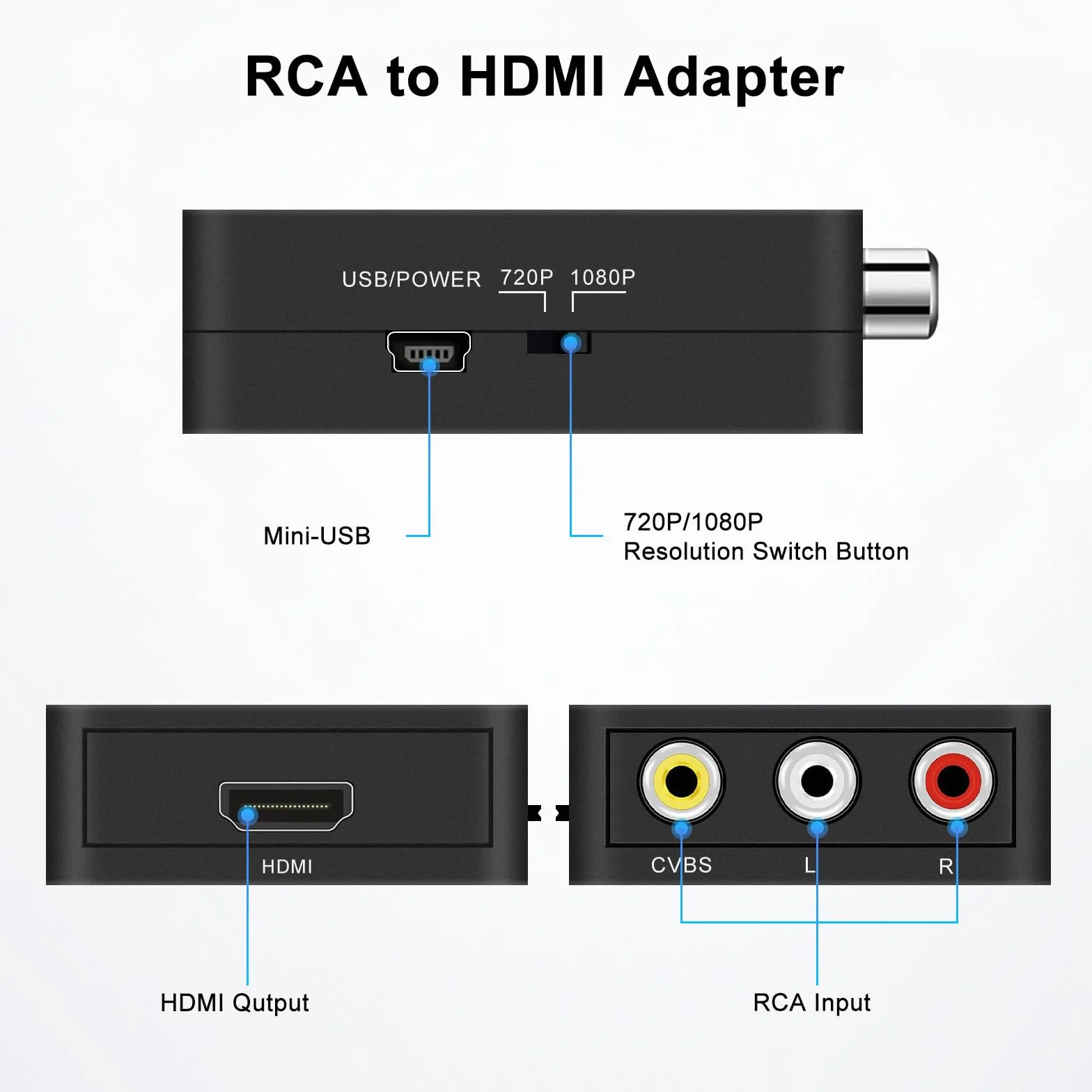 Adapter RCA na HDMI 1080P AV Composite Converter PAL/NTSC do TV Xbox PS3