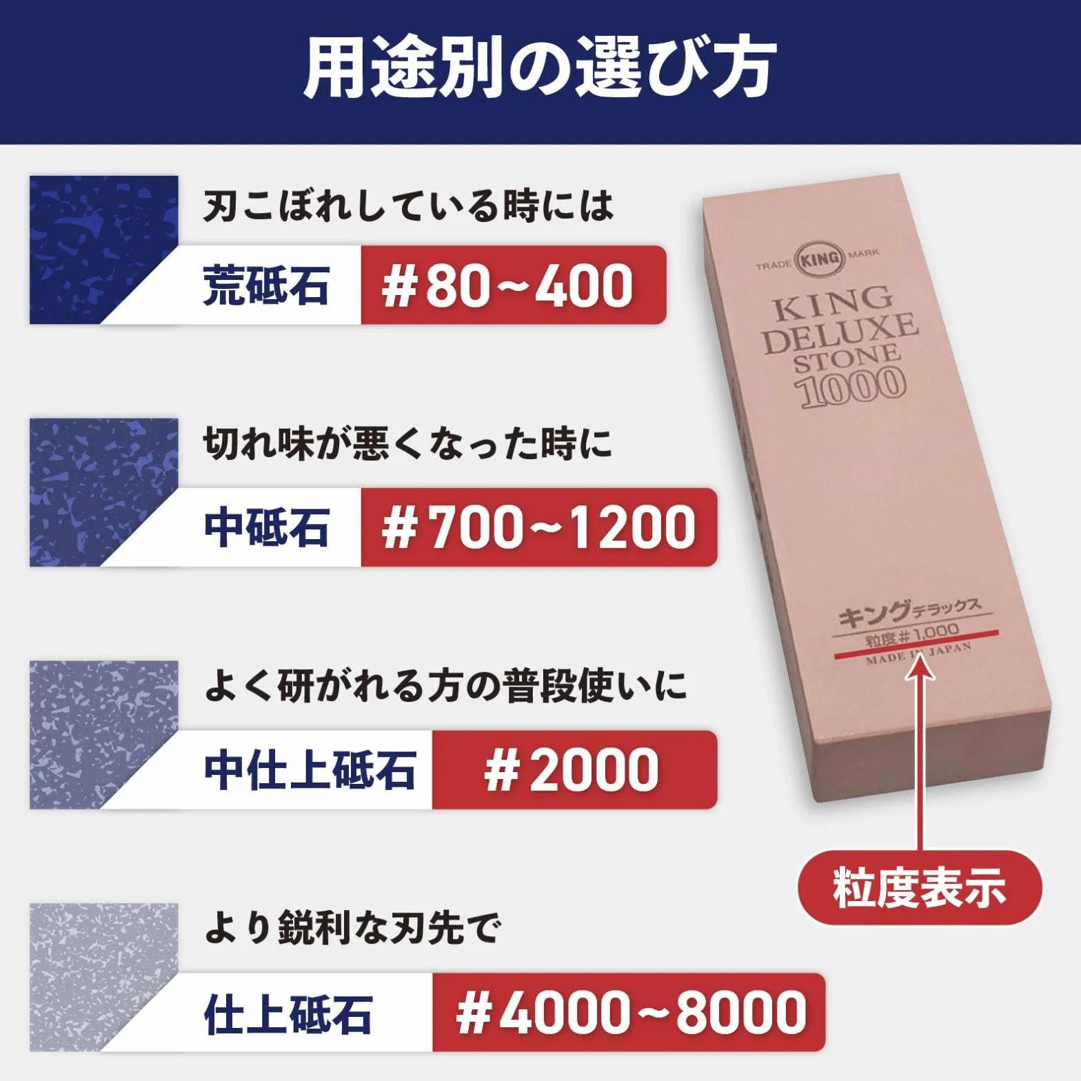 King DX "Konbi Toishi" kamień szlifierski K-80 ziarnistość #1000 & #250 wyprodukowano w Japonii GC-250