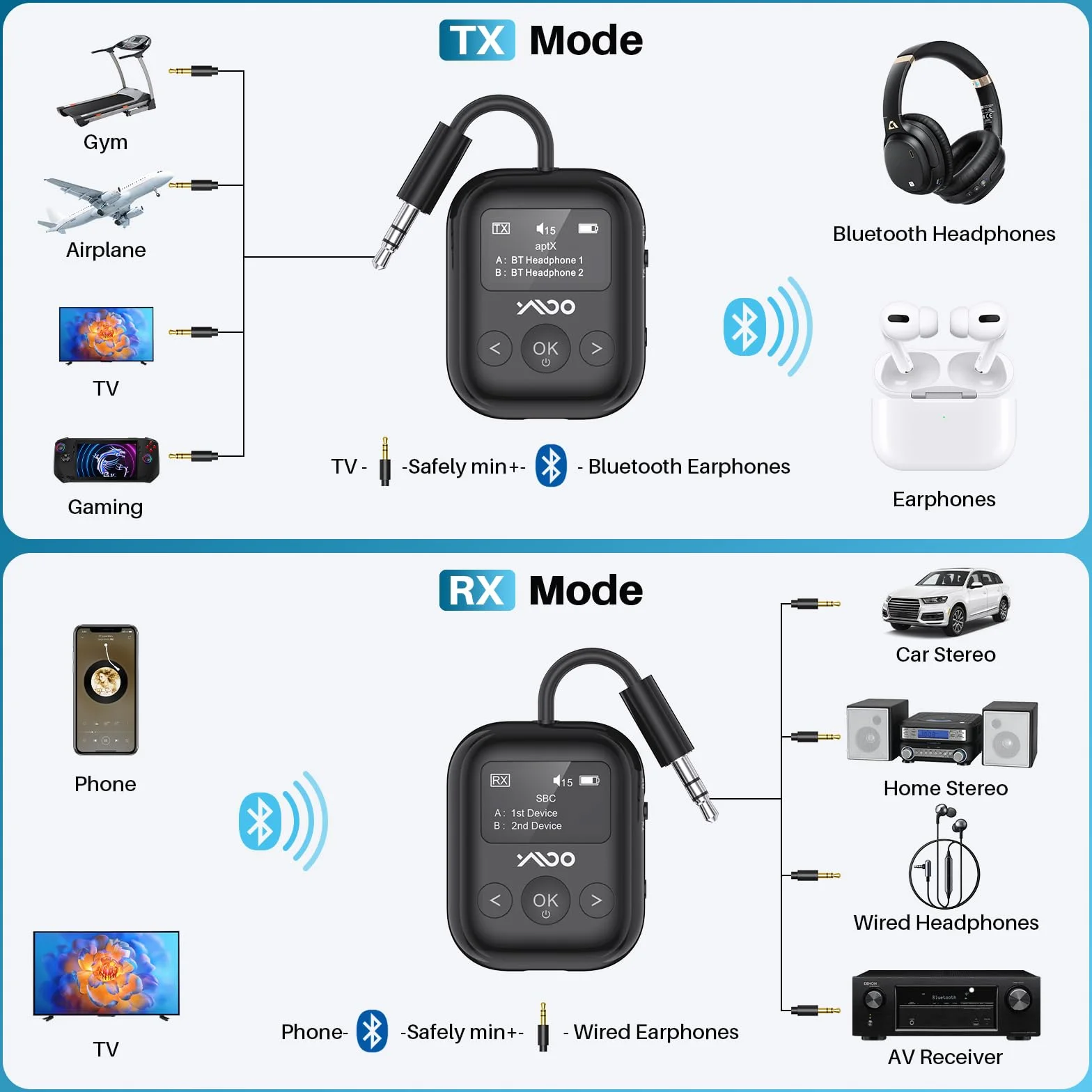 YMOO SafeFly Min+ nadajnik Bluetooth Czarny odbiornik Bluetooth Adapter do samolotu