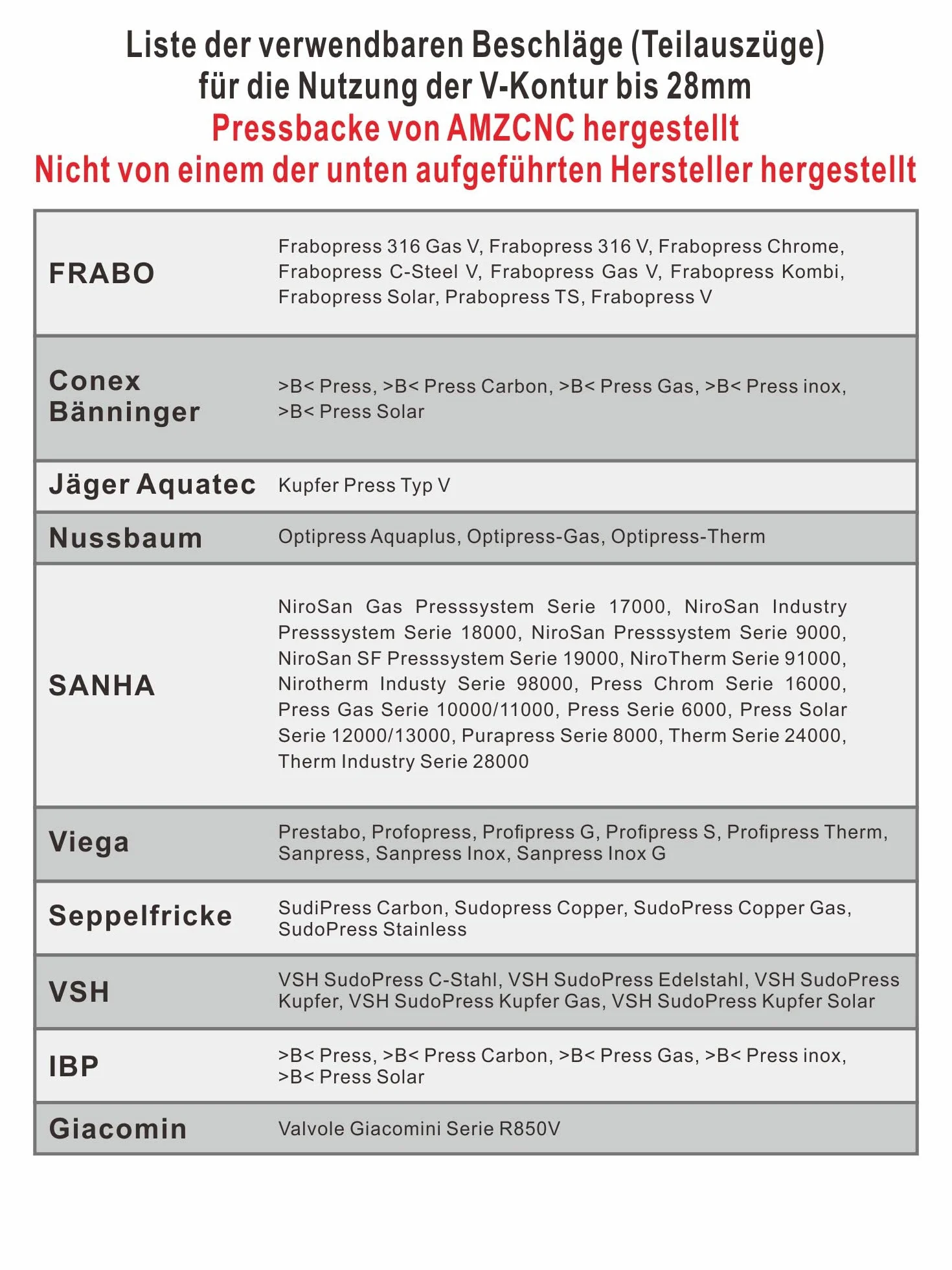 AMZCNC Profesjonalne szczypce do prasy hydraulicznej ze szczękami zaciskowymi, profil V 12-15-18-22-28 zestaw narzędzi do zaciskania rur miedzianych, rur stalowych C i rur ze stali nierdzewnej