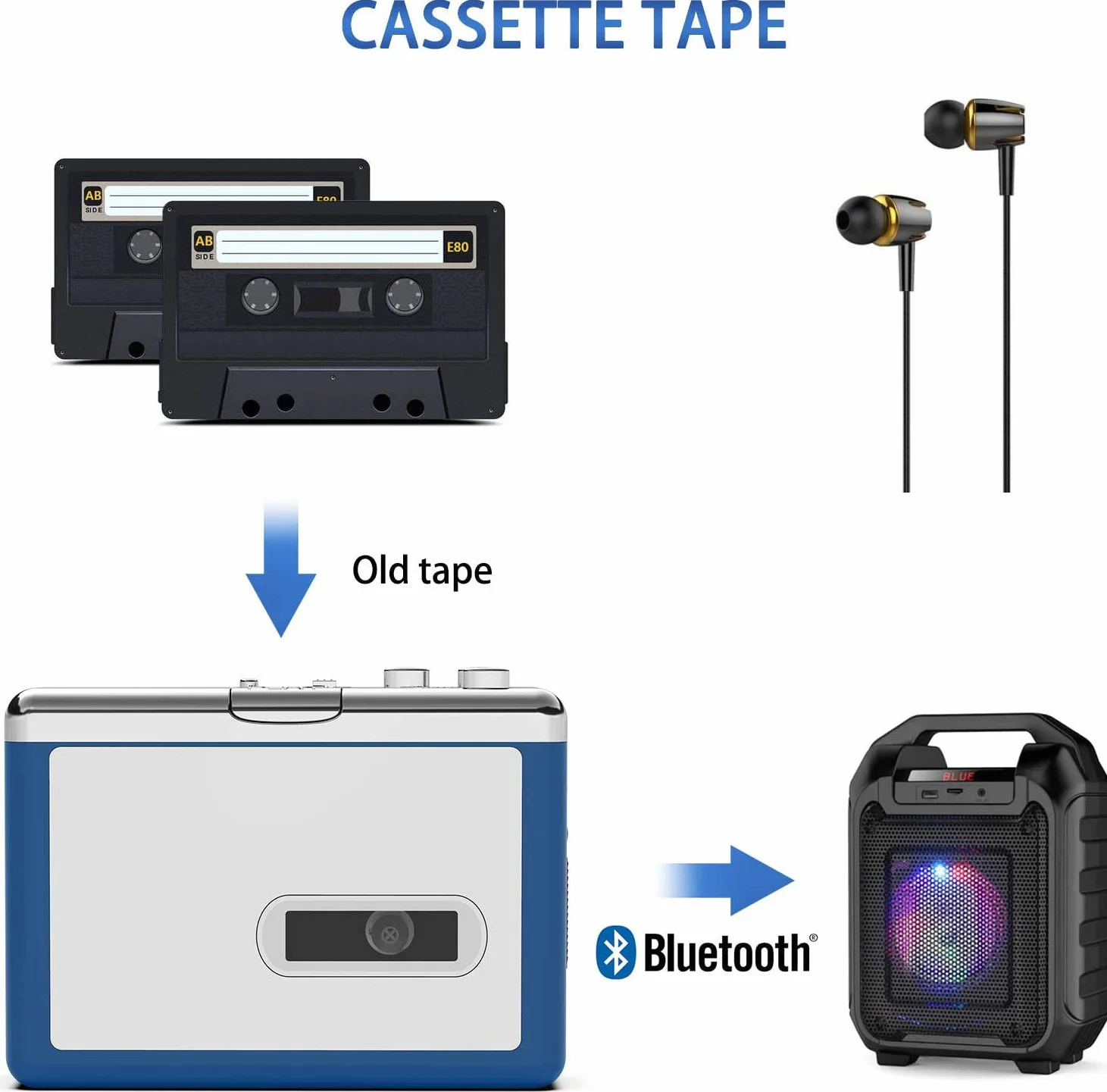 Y&H Przenośny rejestrator kasety Bluetooth, transfer muzyki w stylu retro na słuchawki Bluetooth lub głośniki, osobisty Walkman z słuchawkami