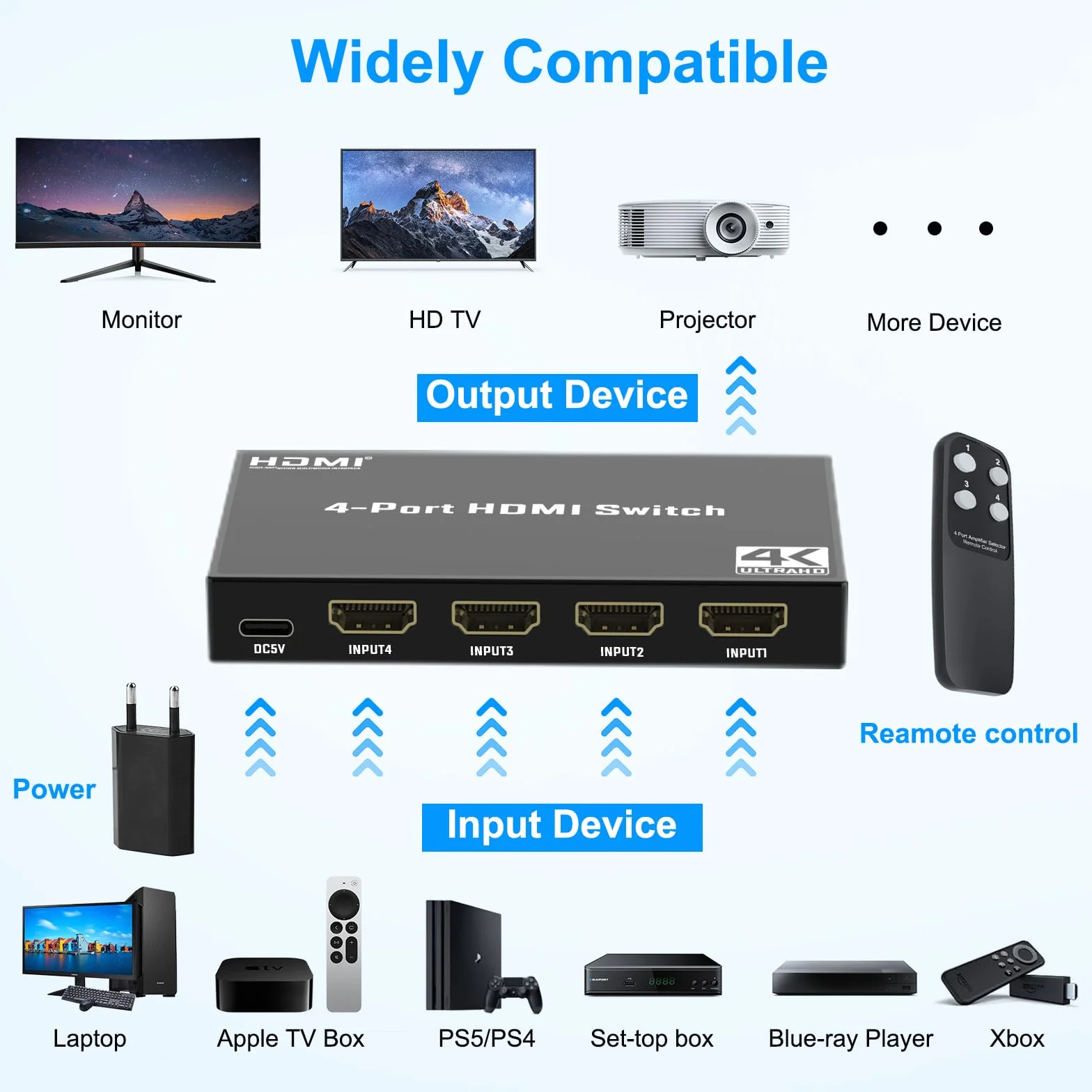 Przełącznik HDMI 4K 30Hz 4 w 1 Out z pilotem na podczerwień HDCP 1.4 HDR 3D