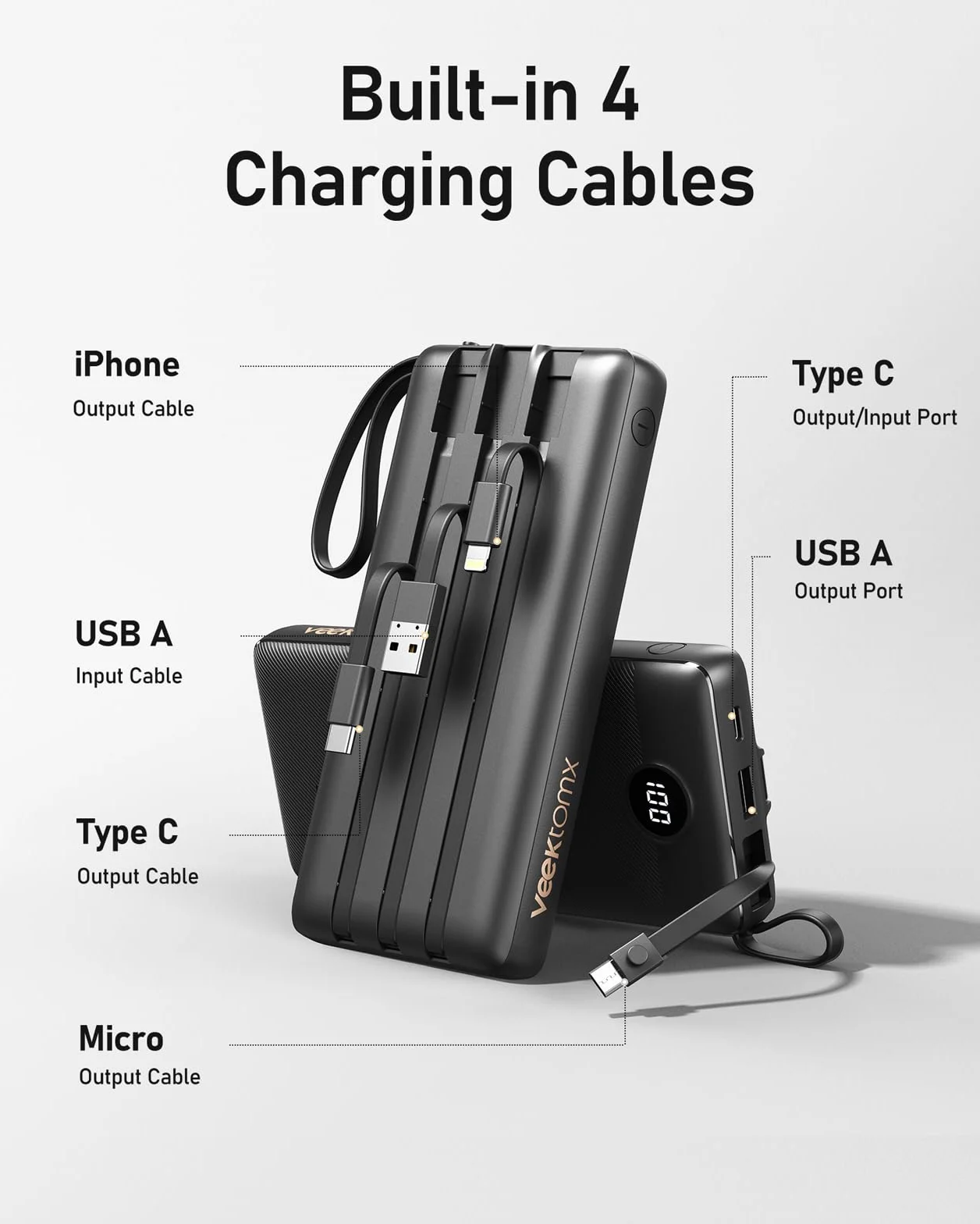 Power Bank 20000mAh z wbudowanymi kablami USB C 2.4A Szybkie ładowanie 5-wyjściowy 2-wejście LED