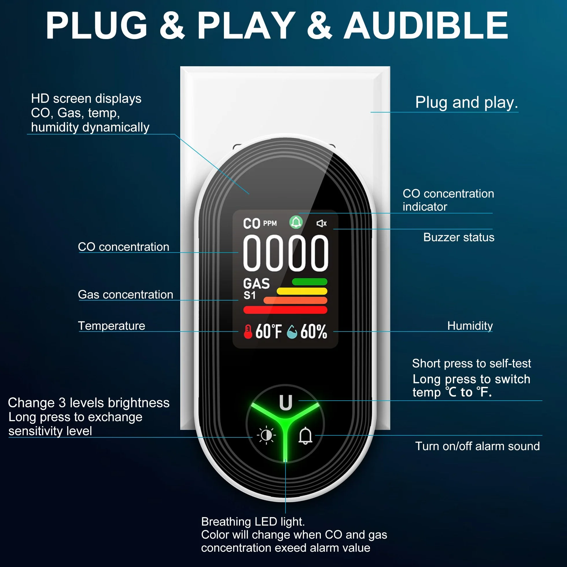 4in1 Plug-in Alarm gazu ziemnego i detektory tlenku węgla Połączenie Wbudowany ulepszony CO/gaz palny/propan/metan/czujnik temperatury i wilgotności dla pokoju domowego Kuchnia