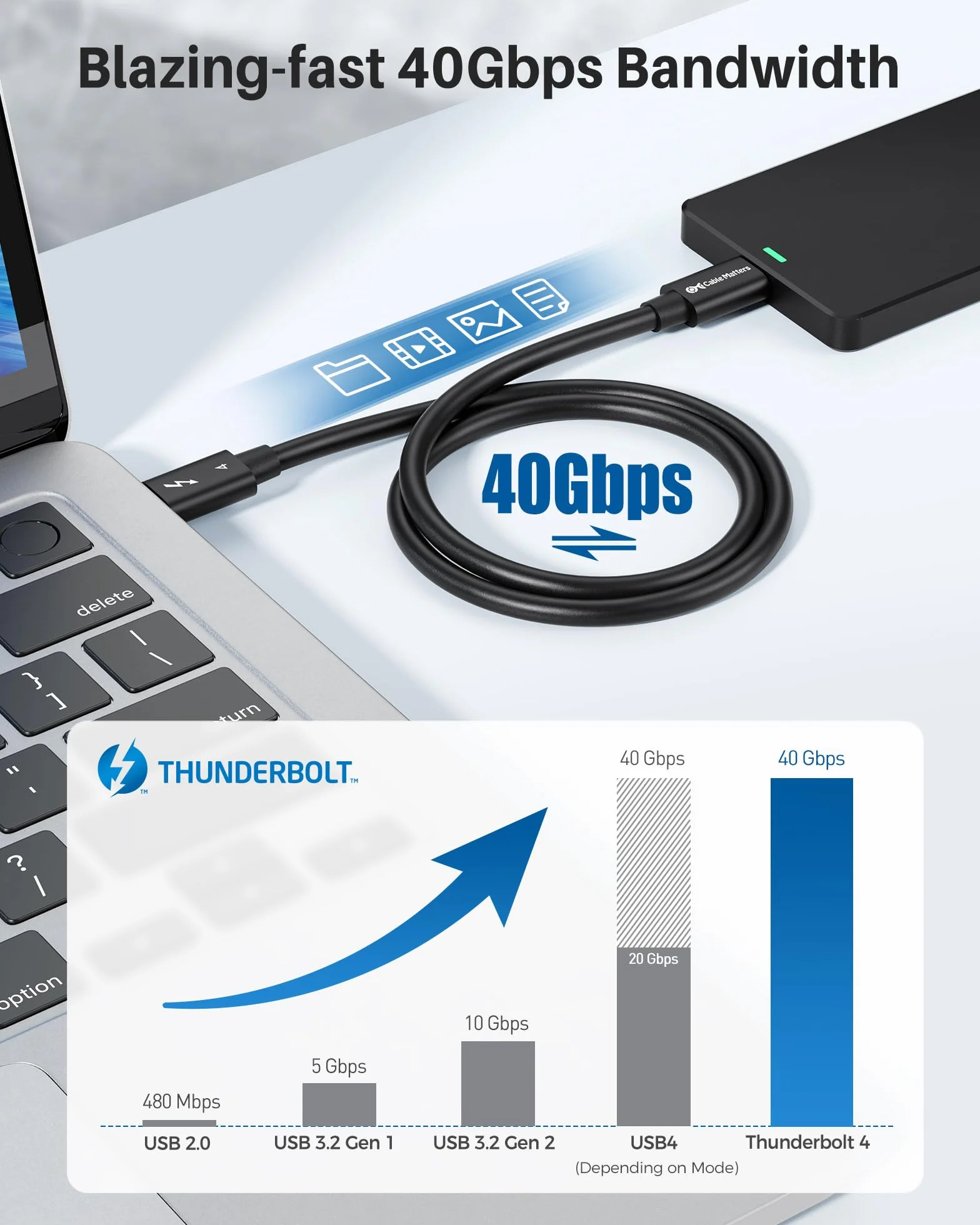 Certyfikowany kabel USB4 Thunderbolt 4 40 Gb/s 8K 100 W 0,8 m