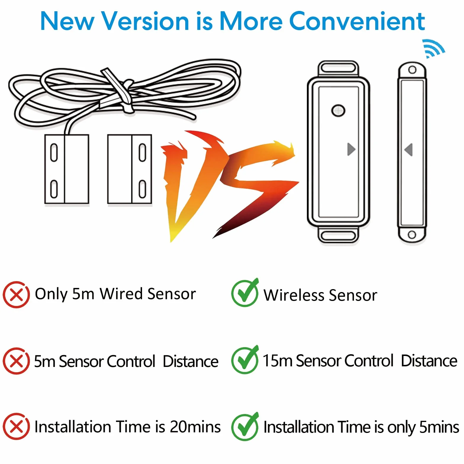 LoraTap Otwieracz do drzwi garażowych WiFi z pilotem RF, inteligentna otwieracz drzwi z bezprzewodowymi czujnikami drzwi, sterowanie aplikacją Smart Life, kompatybilny z Alexa i Google Assistant