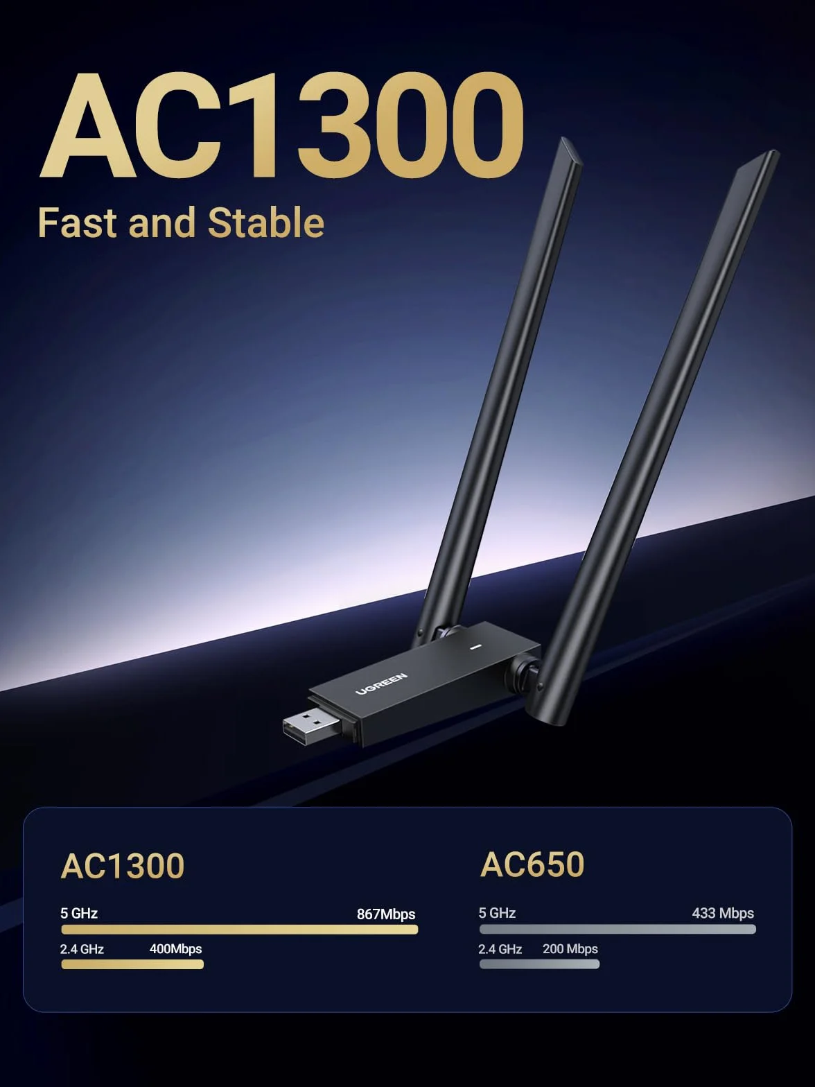 UGREEN AC1300 WLAN Stick dwuzakresowy 5GHz/2.4GHz adapter WiFi PC 5dBi WPS