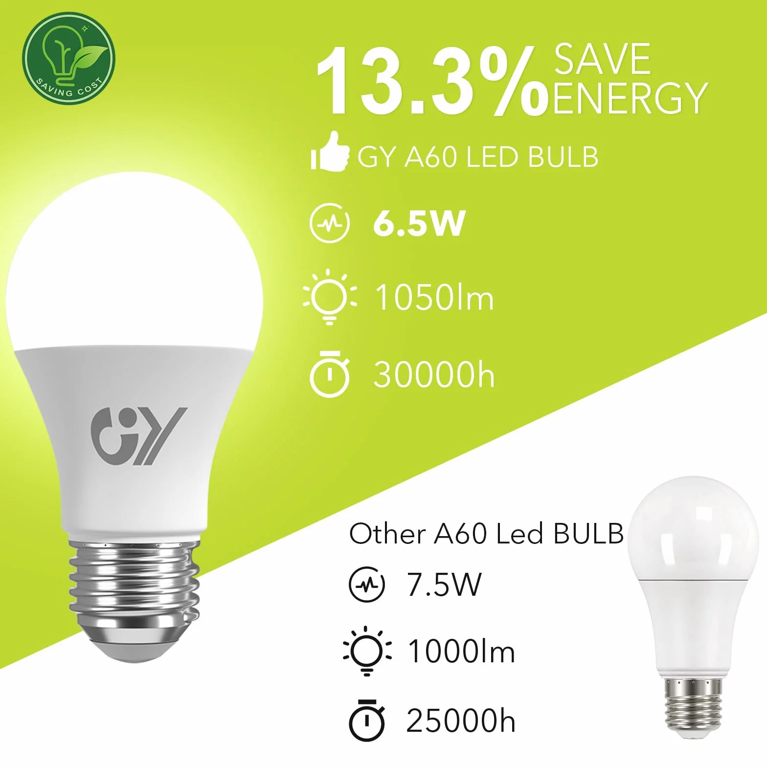GY Żarówka E27 LED 6,5W 1050LM, Ciepła Biel 3000K, Kąt Wiązki 280°, Nieściemniane, Matowe, CRI>80, Zastępuje Lampa Halogenowe 75W, Pakiet 6 Sztuk