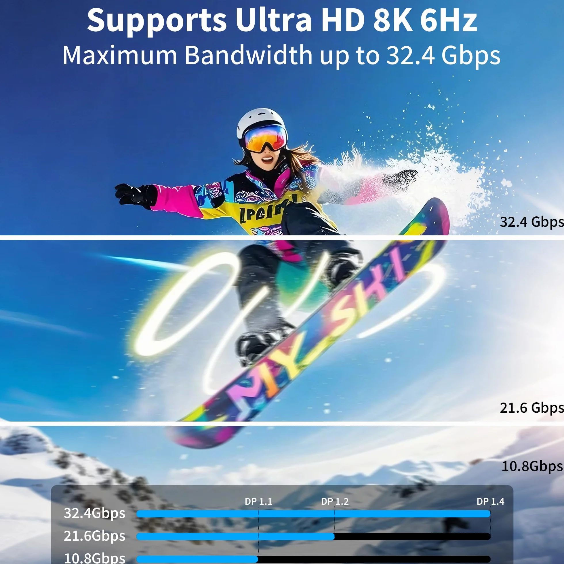 Kabel USB-C na DisplayPort 1.4 3M 8K 60Hz 4K 240Hz HDR VRR Thunderbolt 4/3 kompatybilny z iPhone 17 Pro MacBook Pro