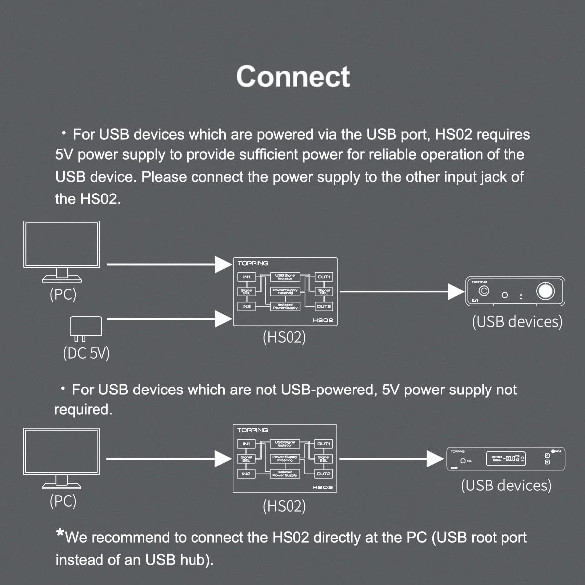Topping HS02 USB 2.0 izolator audio PCM32bit 768kHz DSD512 Native