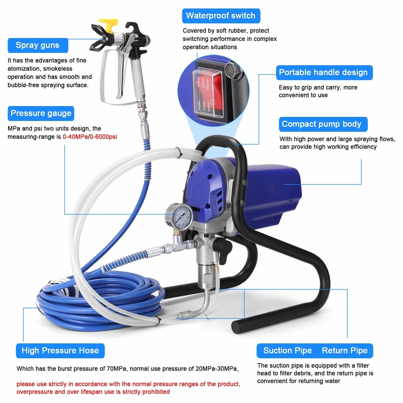 Airless maszyna do malowania natryskowego 750 W, wysokociśnieniowy opryskiwacz z wężem 10 m, regulowany do ścian, sufitów, drewna, metalu – 1,2 l/min łatwe nakładanie farby