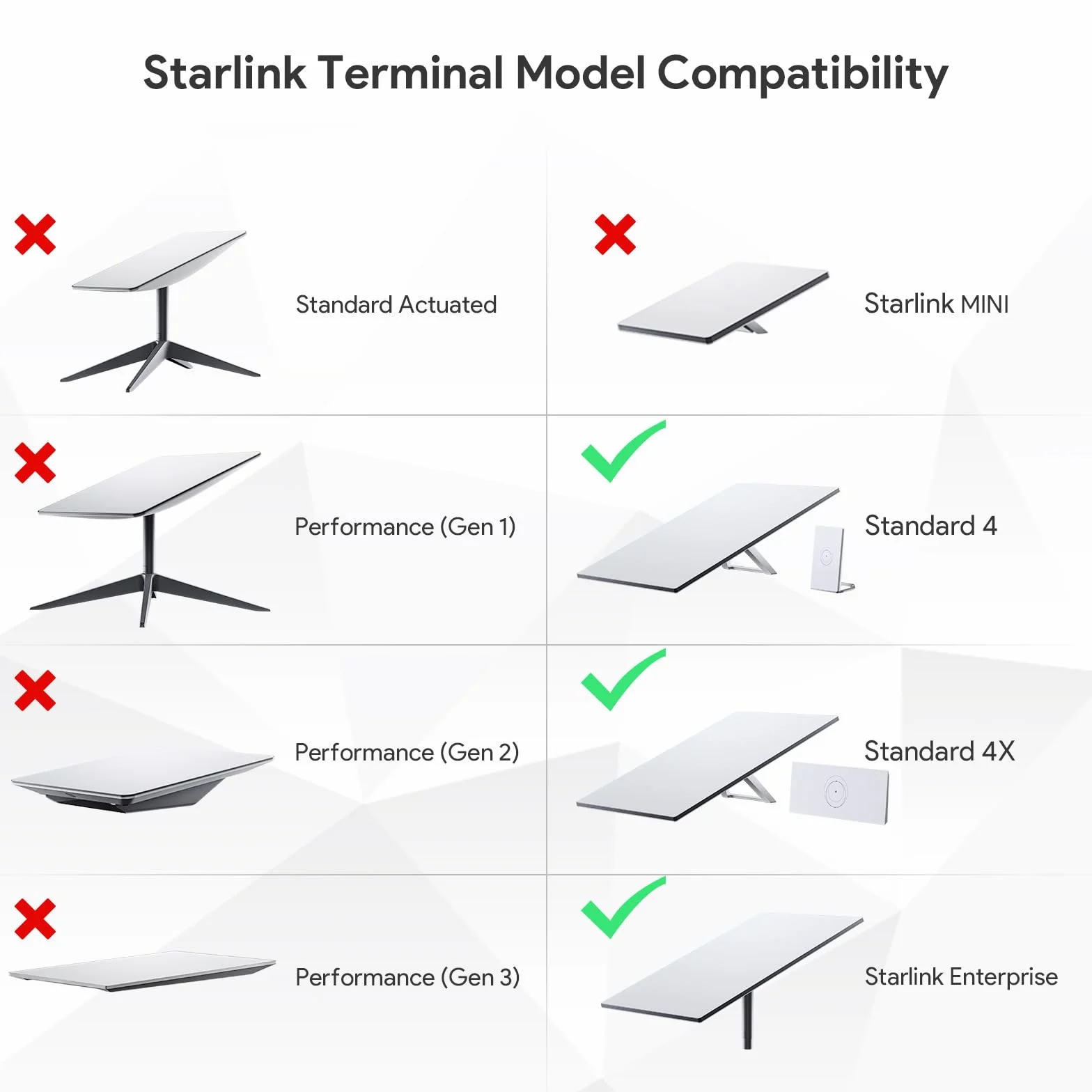 Starlink Gen 3 adapter rurowy SURVADV uchwyt masztu do V3 aluminiowy Standard Gen3/V4/V3 Kickstand Dishy