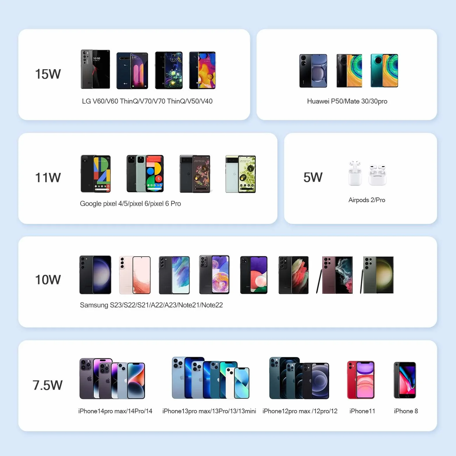 AGPTEK 15W ładowarka indukcyjna bezprzewodowa Qi do iPhone Samsung Huawei Xiaomi