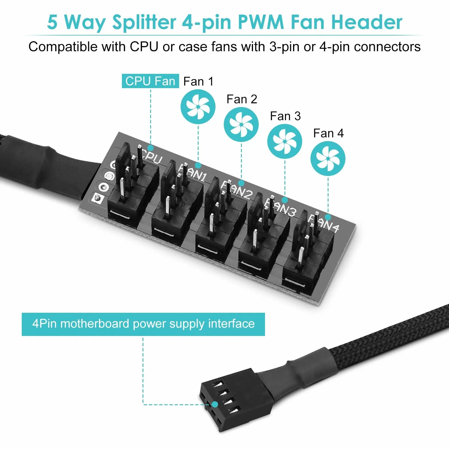Ejoyous PWM Fan Hub, PC 5-Way Shołtter Hub Cable Kabel 4-pin PWM Fanaby 1 Gniazdo na 5 Wtyczkach