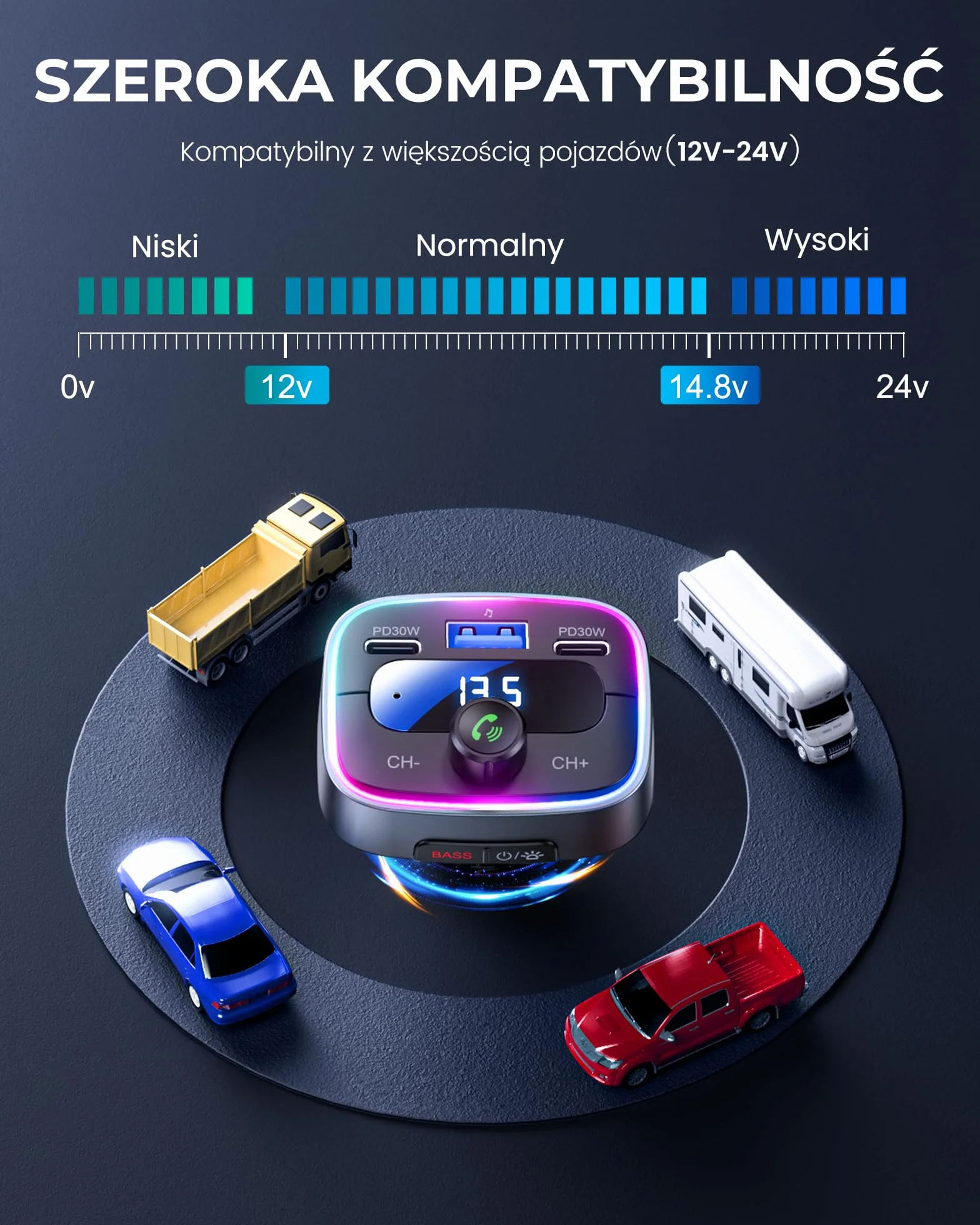 LENCENT Nadajnik FM Bluetooth 5.4 60 W Szybkie Ładowanie 2 USB-C PD 30 W Hi-Fi Głęboki Bas LED