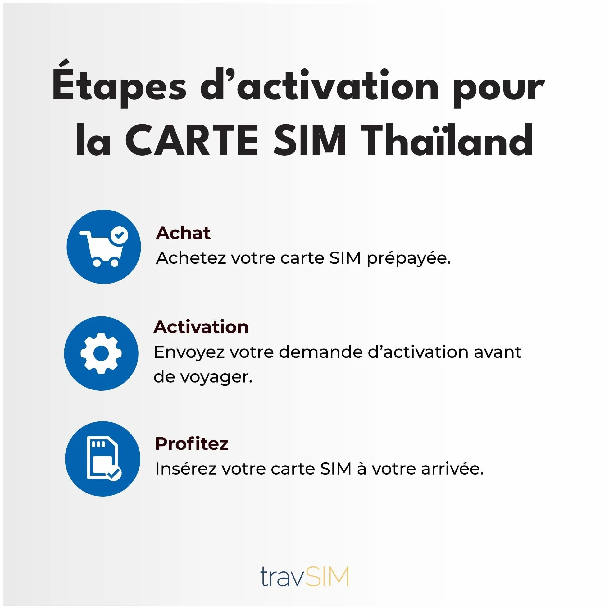 travSIM Karta SIM Tajlandia 15 GB 4G/5G 30 dni iOS Android