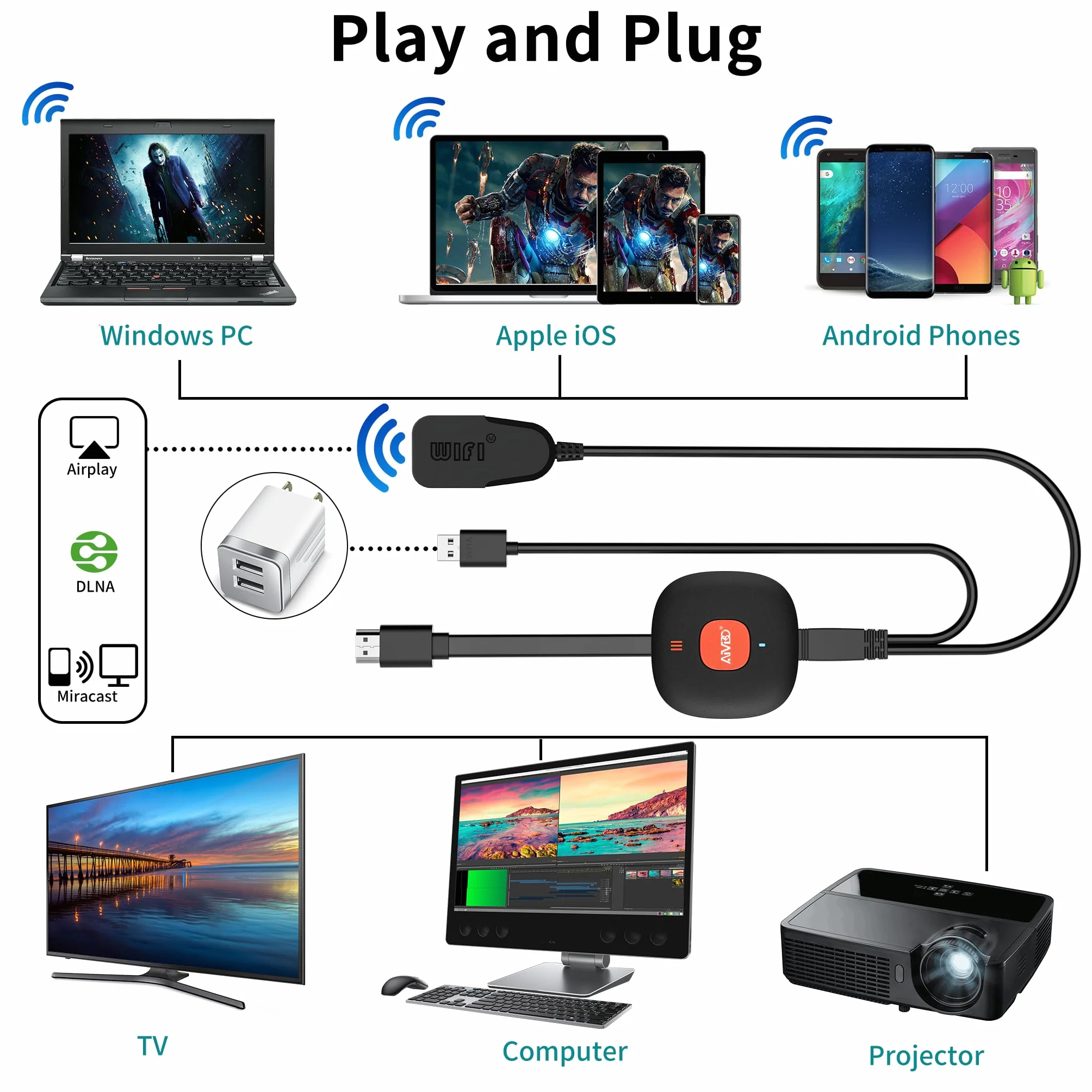 Bezprzewodowy adapter HDMI 4K HDR WiFi Dongle Miracast Airplay DLNA