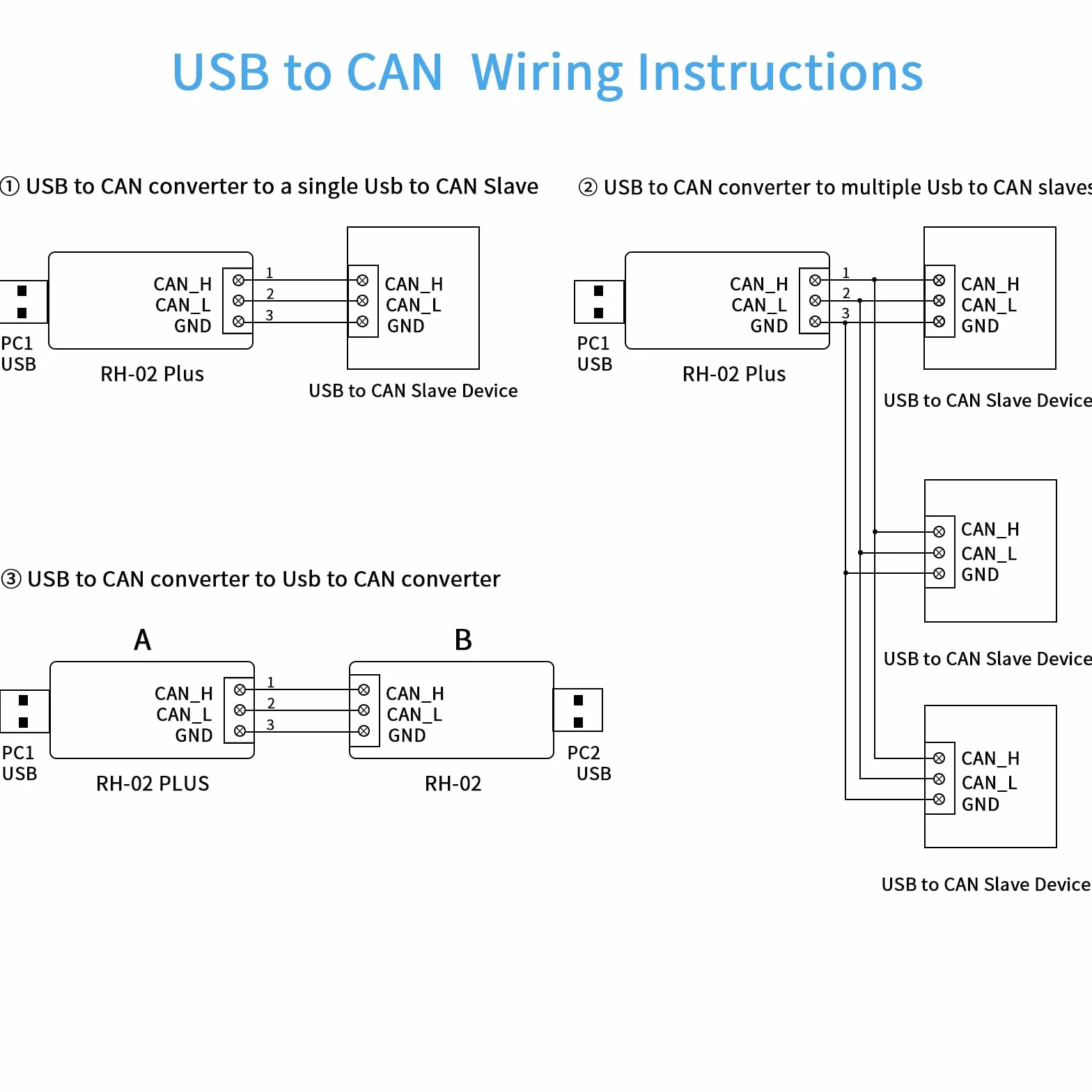 Adapter USB na CAN FD Canable 2.0 5 Mbps
