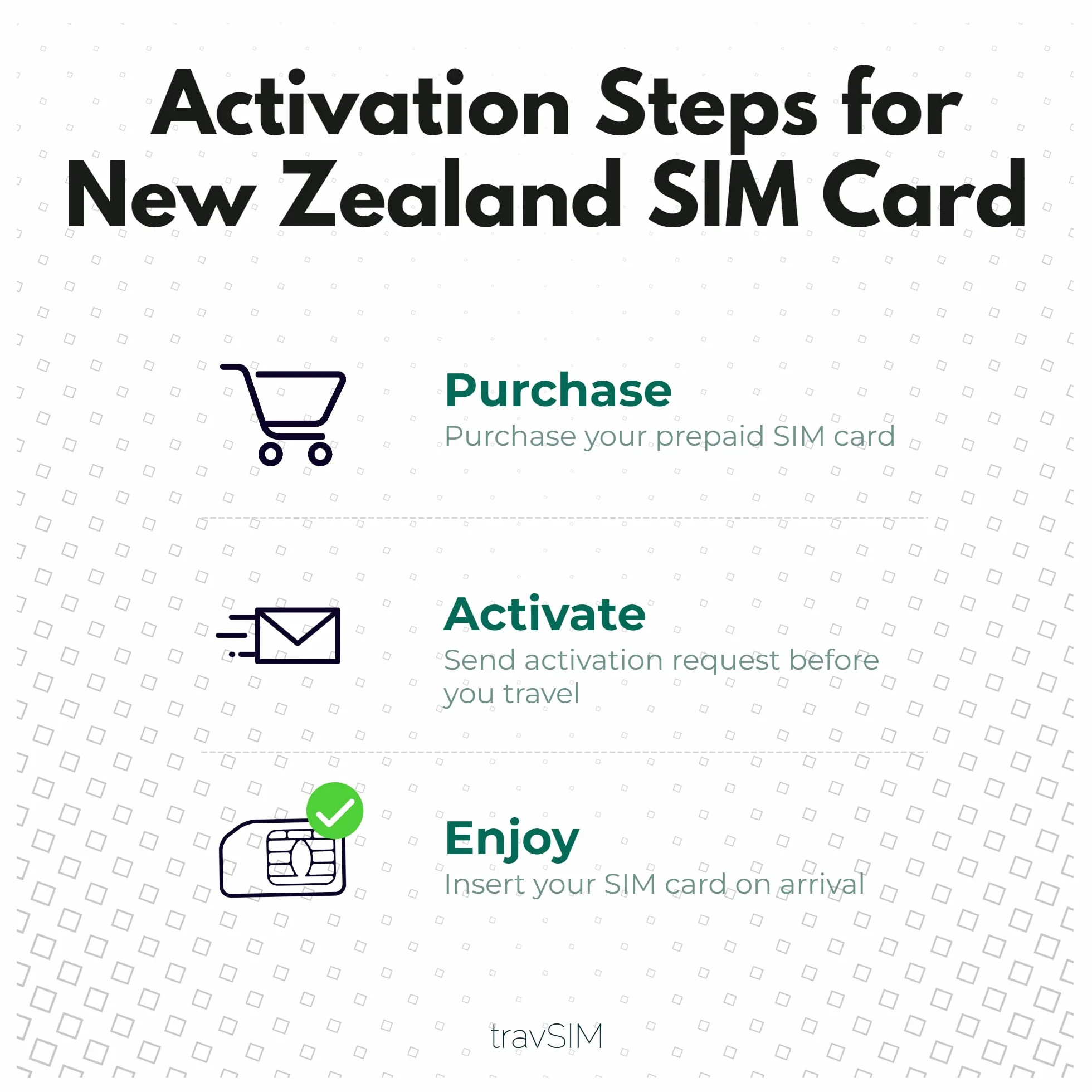 travSIM Karta SIM Nowa Zelandia 12 GB 4G/5G Bezpłatny roaming w Australii 30 dni