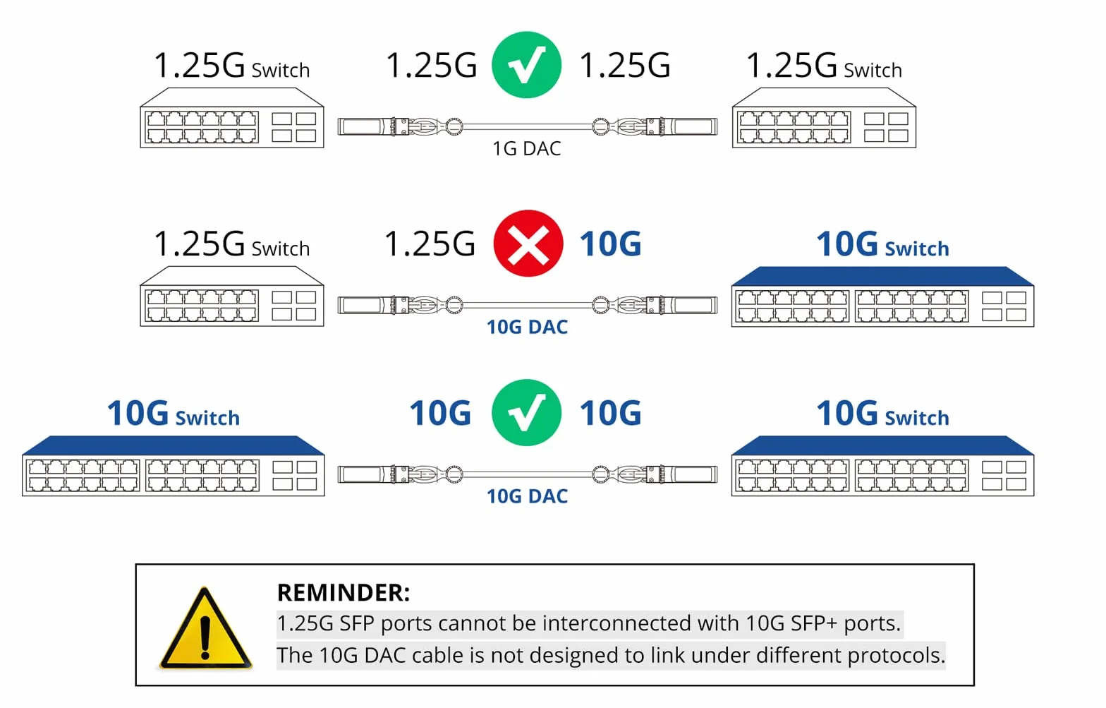 [2 Pack] SFP+ DAC Twinax Cable 2-Meter(6.5ft), 10G SFP+ to SFP+ Direct Attach Copper Patch Passive Cable for Cisco SFP-H10GB-CU2M, Ubiquiti UniFi, TP-Link, Netgear, D-Link, Zyxel, Mikrotik and More