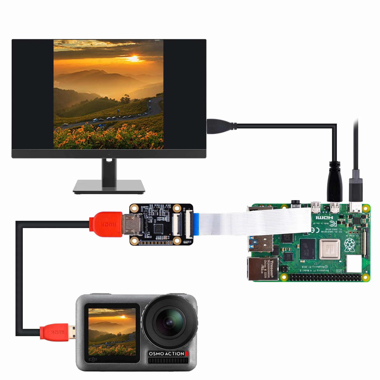 GeeekPi HDMI do CSI2 Płytka przyłączeniowa dla Raspberry Pi 4B, 3B+, 3B, 3A+, Pi Zero, Pi Zero W, Pi Zero 2 W