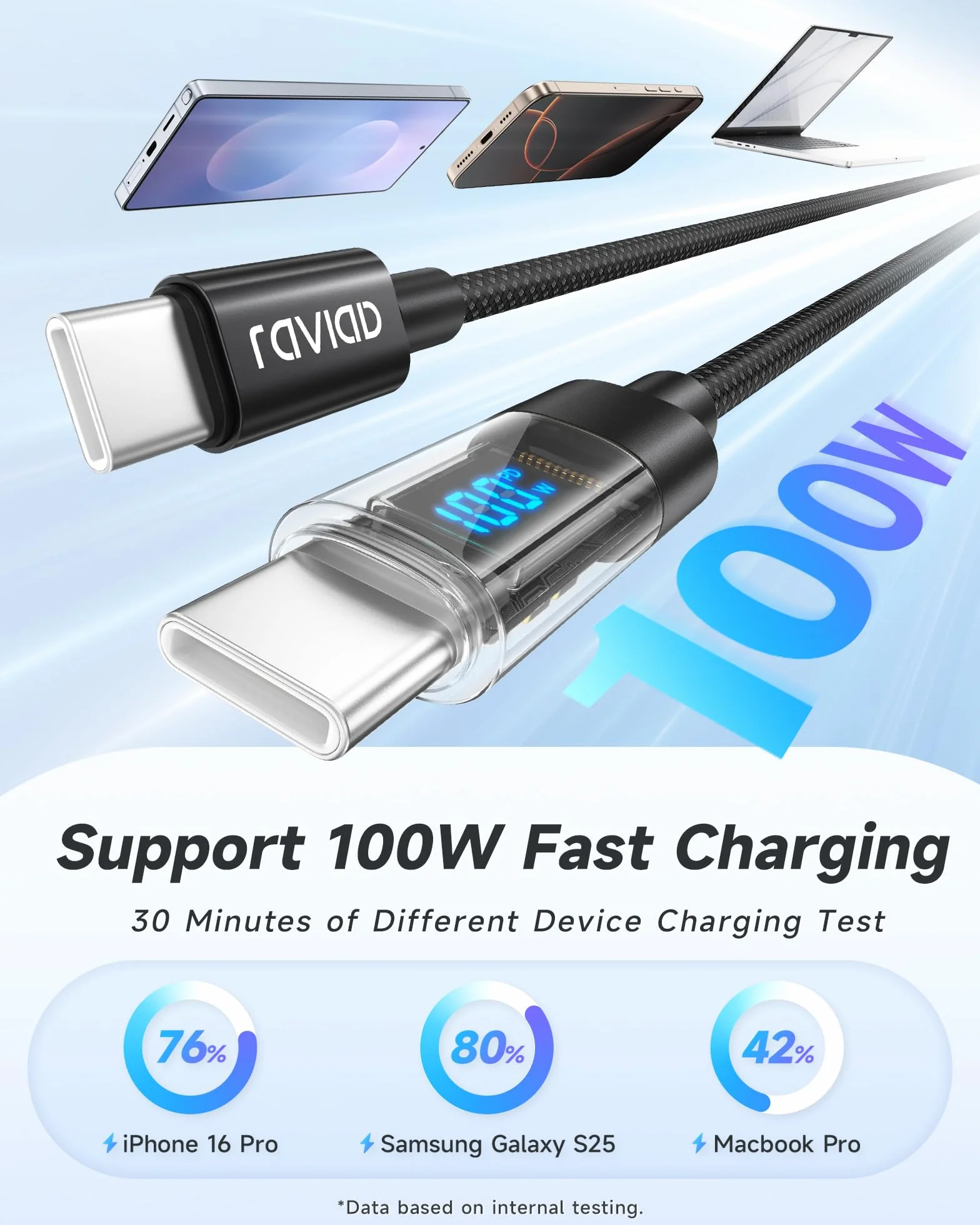 RAVIAD Kabel USB C 100 W 1 m PD 5A szybkie ładowanie z chipem E-Mark do iPhone 17/16/15 Pro Max, Galaxy S25/S24/S23/S22, MacBook Pro