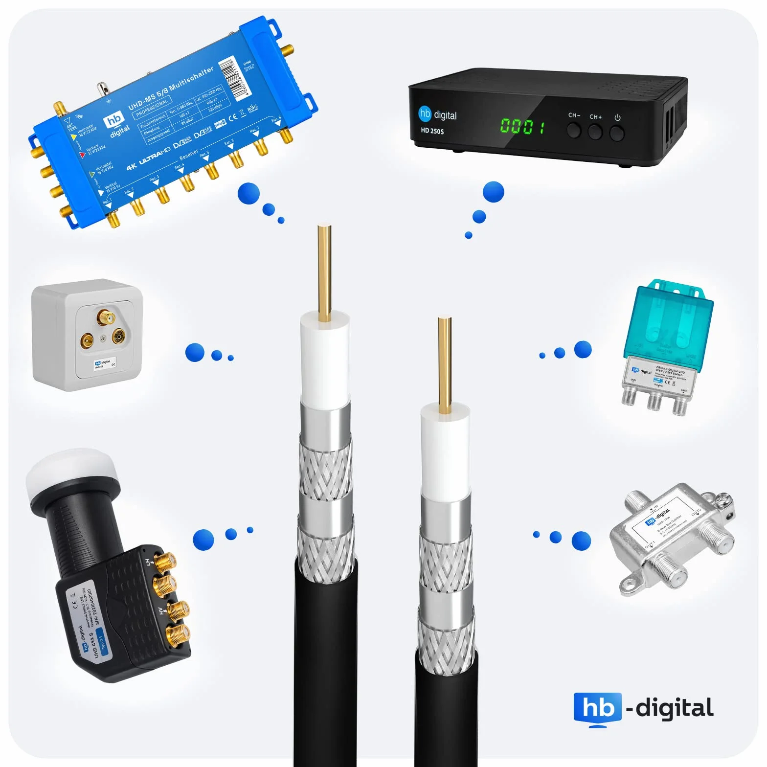 Kabel koncentryczny SAT HQ135 PRO 20 m ekranowany DVB-S/S2 DVB-C/C2
