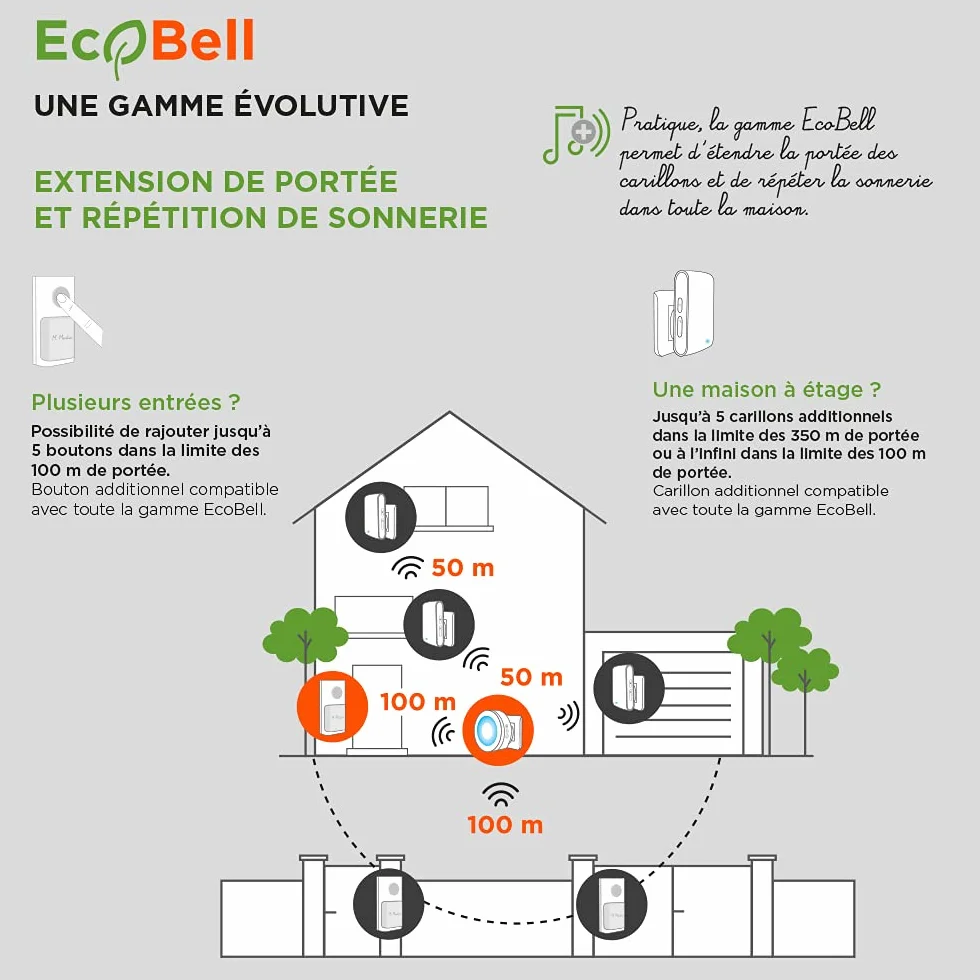 Zewnętrzny Bell-Wireless-Portal - - radiowy dzwonek do drzwi - Bateria radiowy dzwonek do drzwi EcoBell baterie 100 - CSF0078 SCS Sentinel