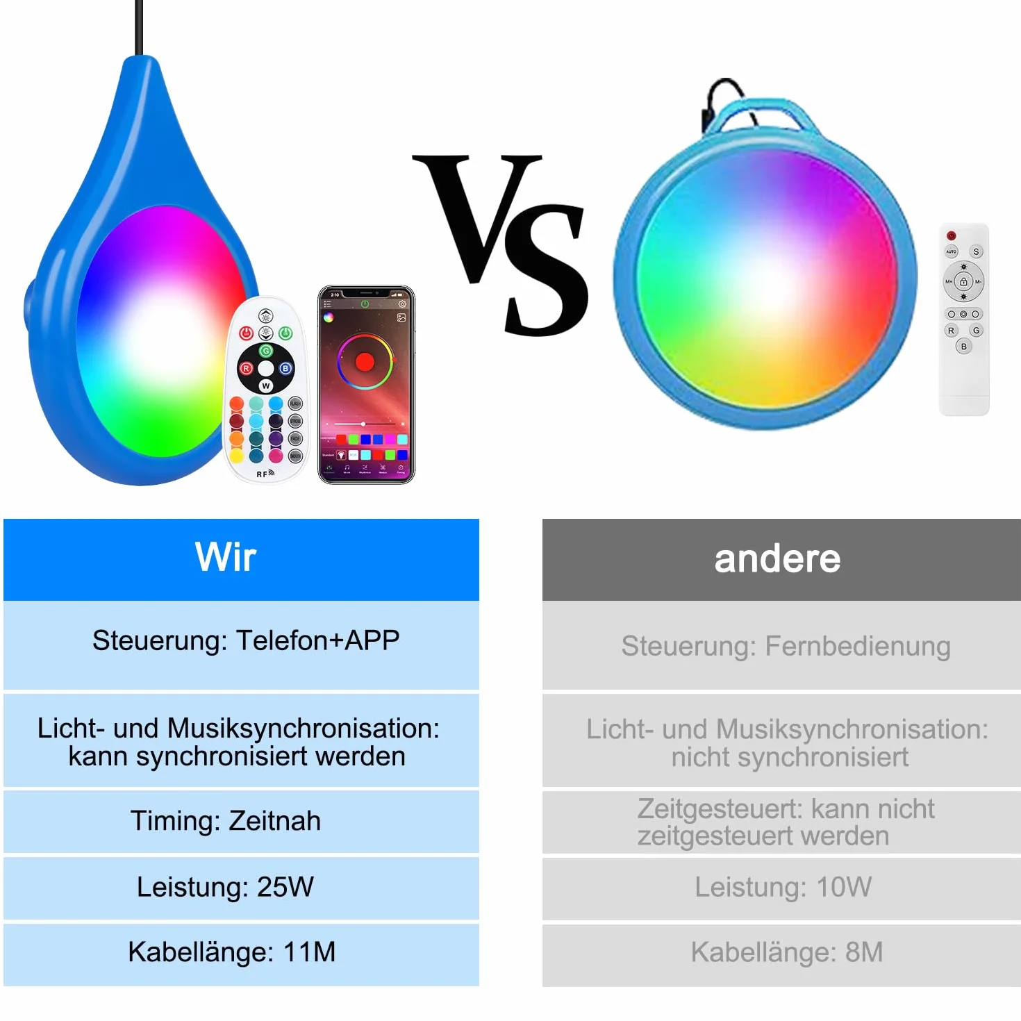 Oświetlenie basenu LED, inteligentne oświetlenie basenu naziemnego LED 25W z efektem świetlnym sterowanym aplikacją, synchronizacja/synchronizacja muzyki, ip68, z kablem 11m