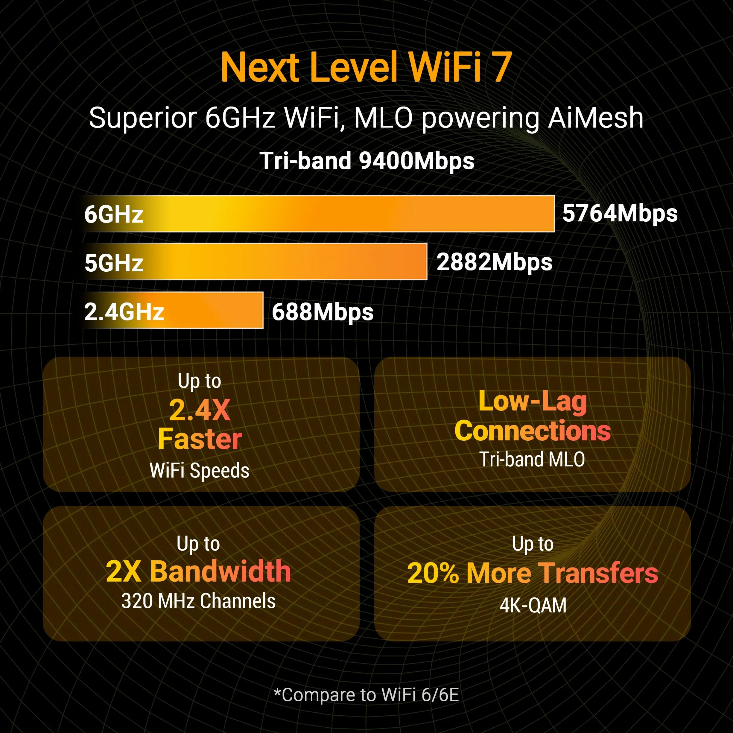 ASUS TUF Gaming BE9400 Tri Band WiFi 7 (802.11be) Extendable Router gamingowy (cztery porty 2.5G, 3-stopniowe przekierowanie portów, Smart Home Master, obsługa AiMesh i AiProtection dla bezpieczeństwa