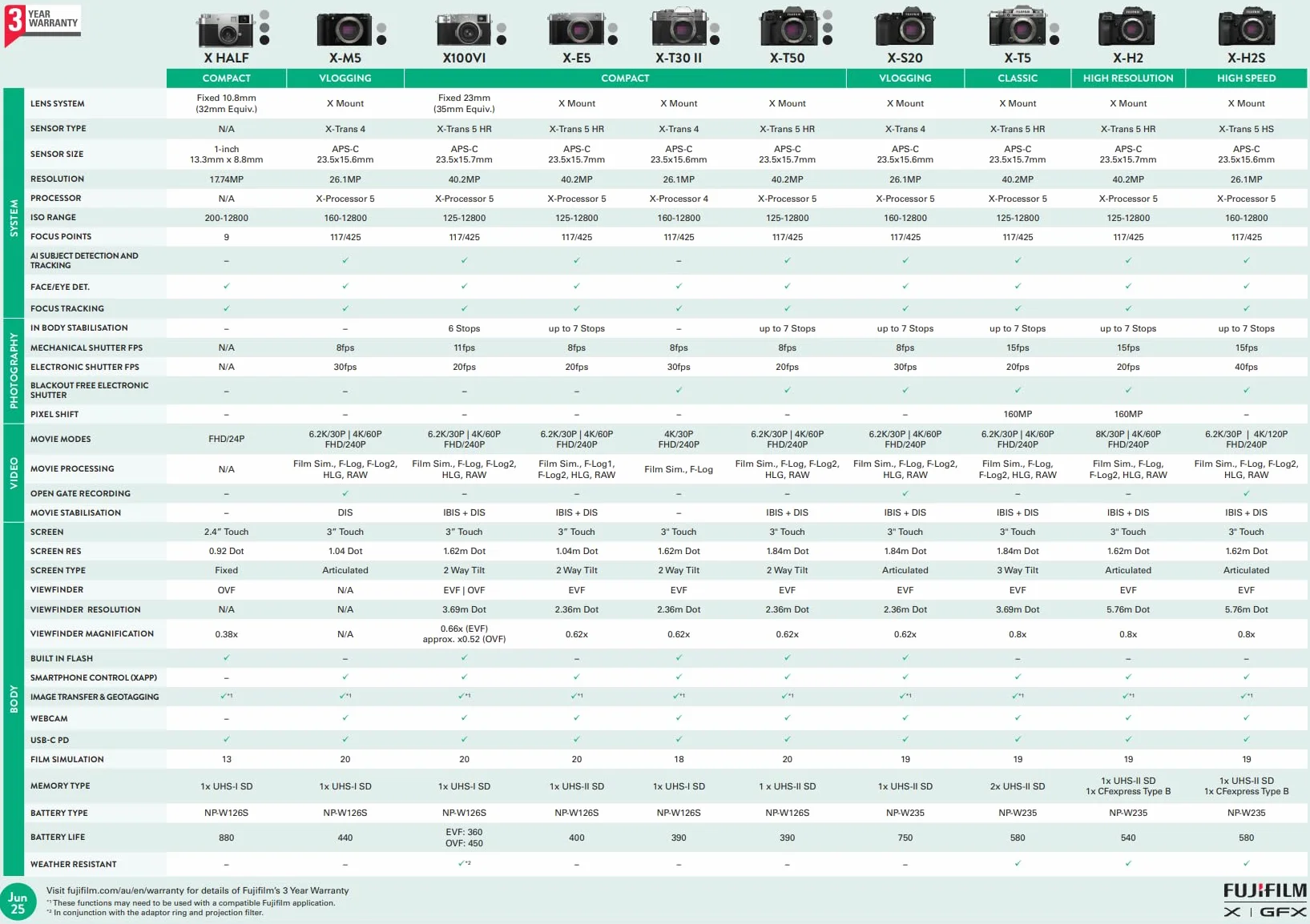 FUJIFILM Compact expert X100VI Silver