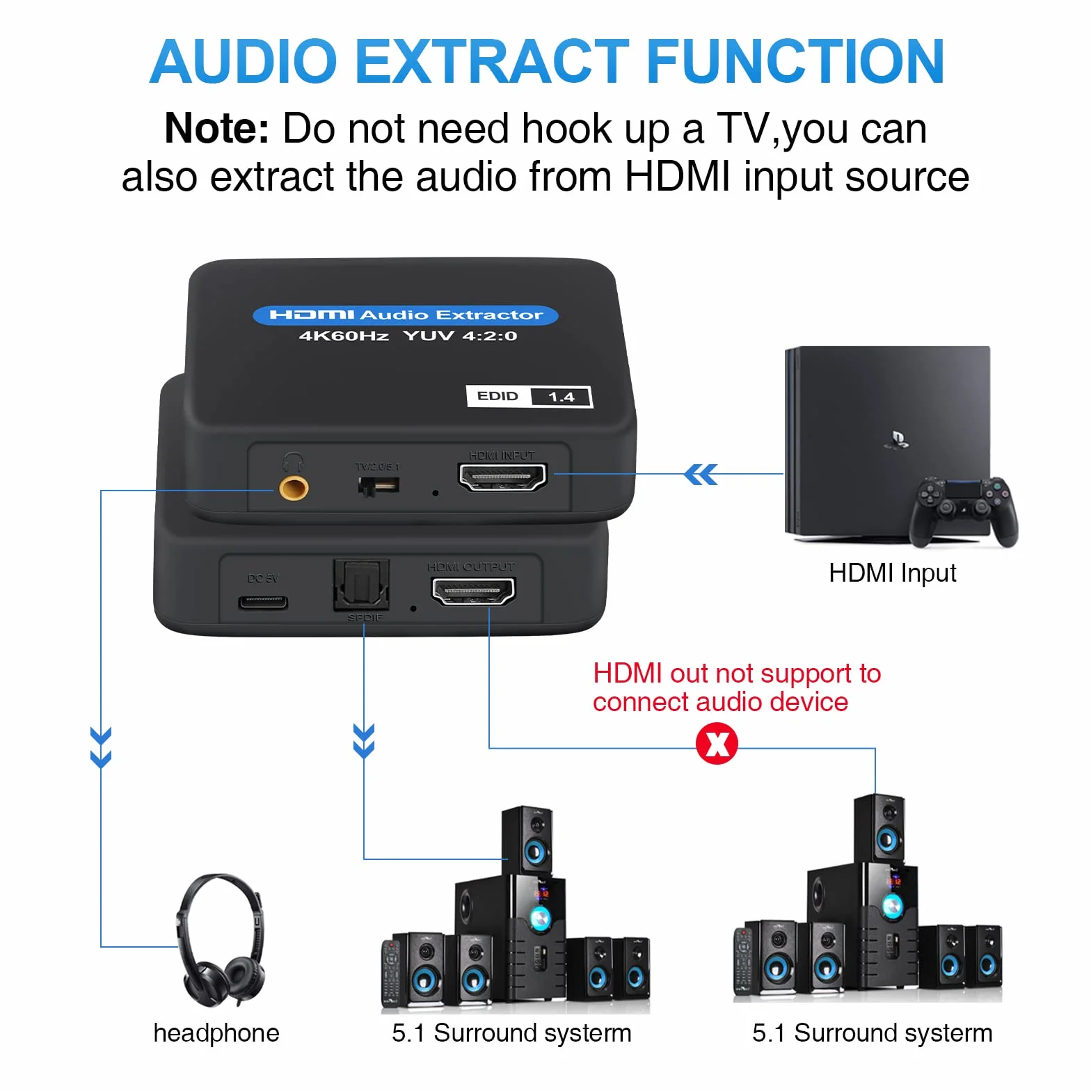 Ekstraktor audio HDMI, 4K @ 60 Hz HDMI do HDMI + optyczny Toslink SPDIF + wyjście audio 3,5 mm, adapter konwertera audio HDMI, obsługa 1080P 3D do Fire Stick, Xbox Laptop
