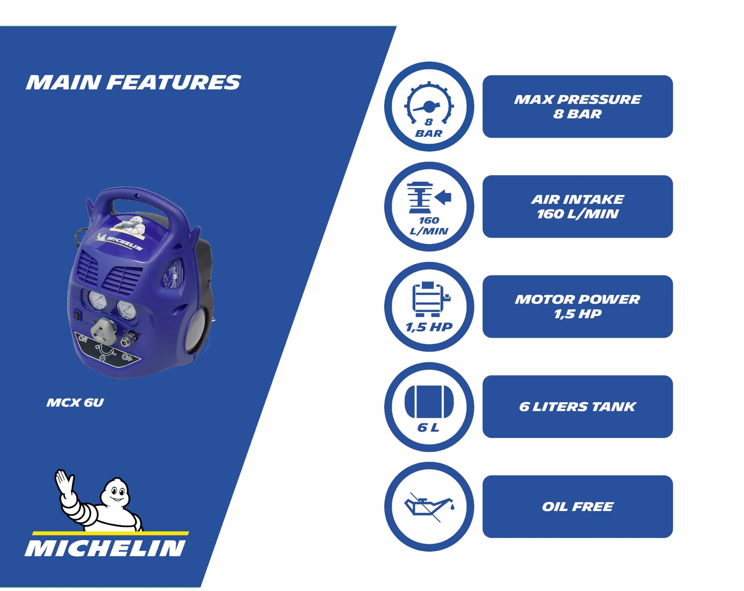 MICHELIN Przenośna sprężarka powietrza MCX6U – zbiornik 6 litrów – bezolejowy – silnik 1,5 kW – maksymalne ciśnienie 8 bar – moc ssania 160 l/min – 9,6 m³/h