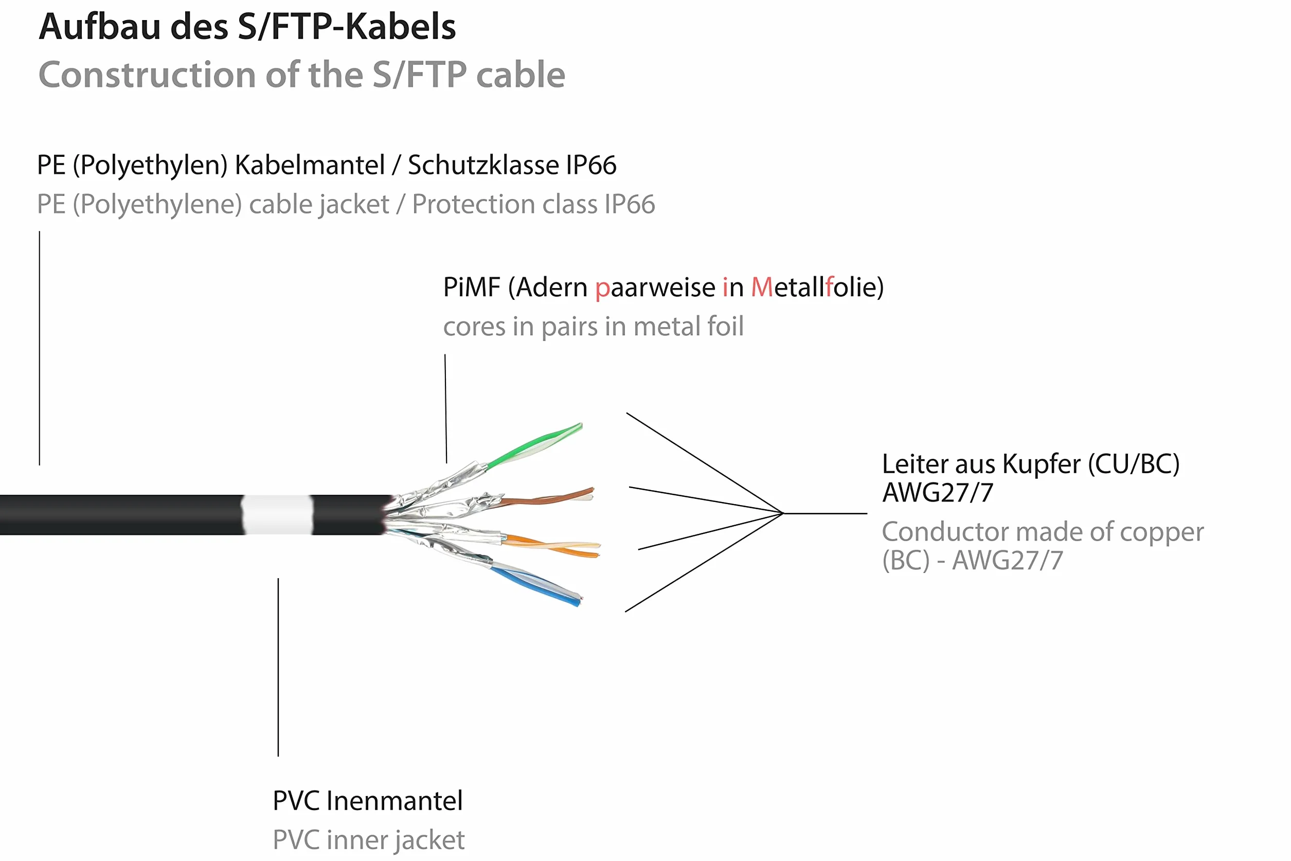 Good Connections® Premium Cat. 6A zewnętrzny kabel krosowy - 5 m - IP66 z zabezpieczeniem zatrzaskowym - 10 GIGABIT, PRZEWODNIK MIEDZIANY / CU - S/FTP, PiMF - 500 MHz - do użytku na zewnątrz, odporny na promieniowanie UV i wodę - czarny