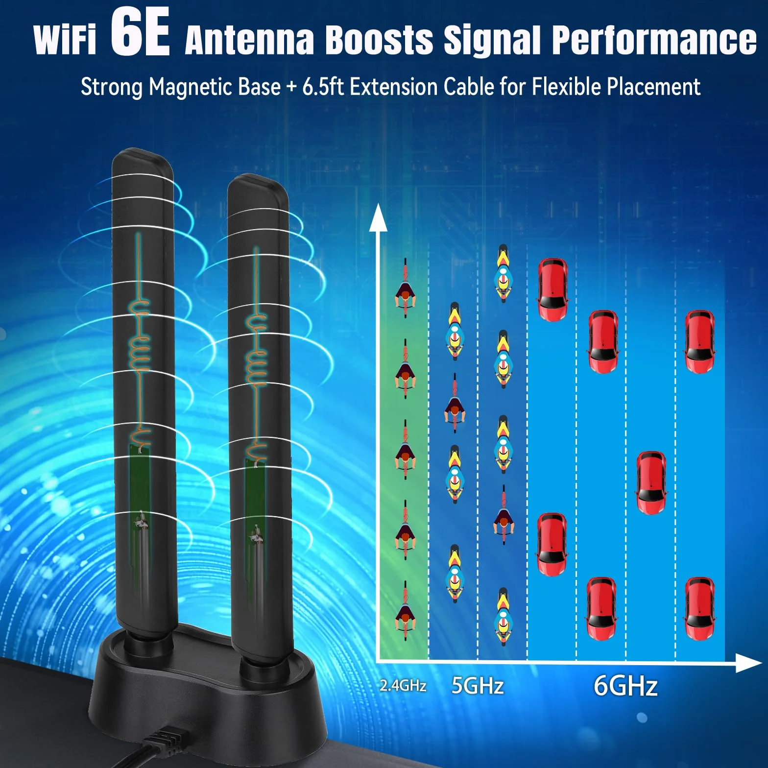 Eightwood Antena WiFi 6E 2,4/5/5,8/6 GHz trójpasmowa wzmacniacz sygnału WLAN podstawa magnetyczna RP-SMA