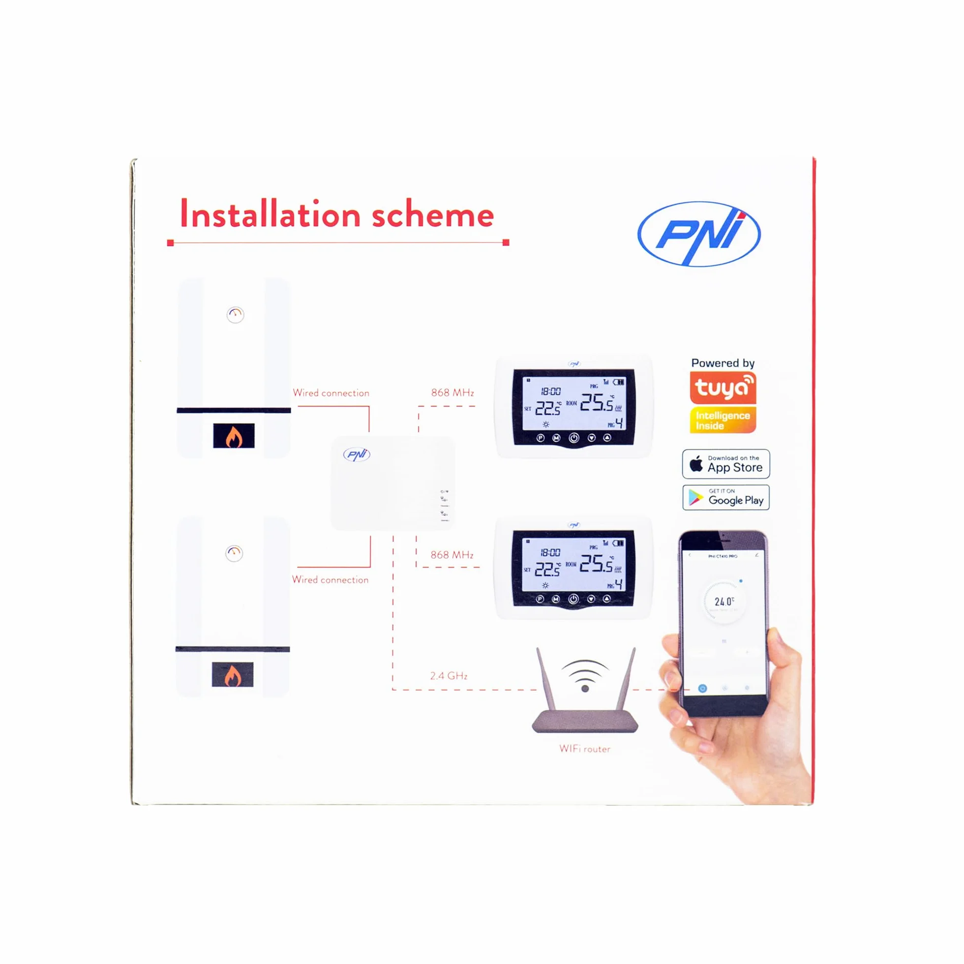 PNI CT410 PRO inteligentny termostat bezprzewodowy, z Wi-Fi, sterowanie 2 strefami przez Internet, do instalacji grzewczych, pomp, zaworów magnetycznych, aplikacji TuyaSmart, histereza 0,2 stopni C