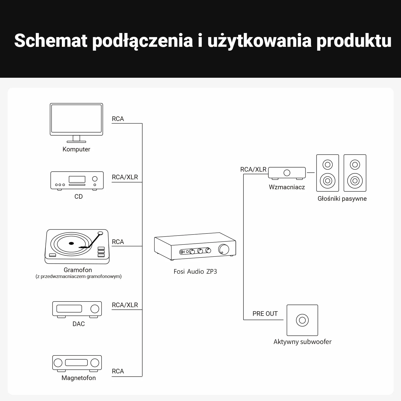 Fosi Audio ZP3 Zbalansowany Przedwzmacniacz, 2 Wejścia RCA i 1 XLR, Wyjścia RCA/XLR i Subwoofera, Filtr Górnoprzepustowy HPF