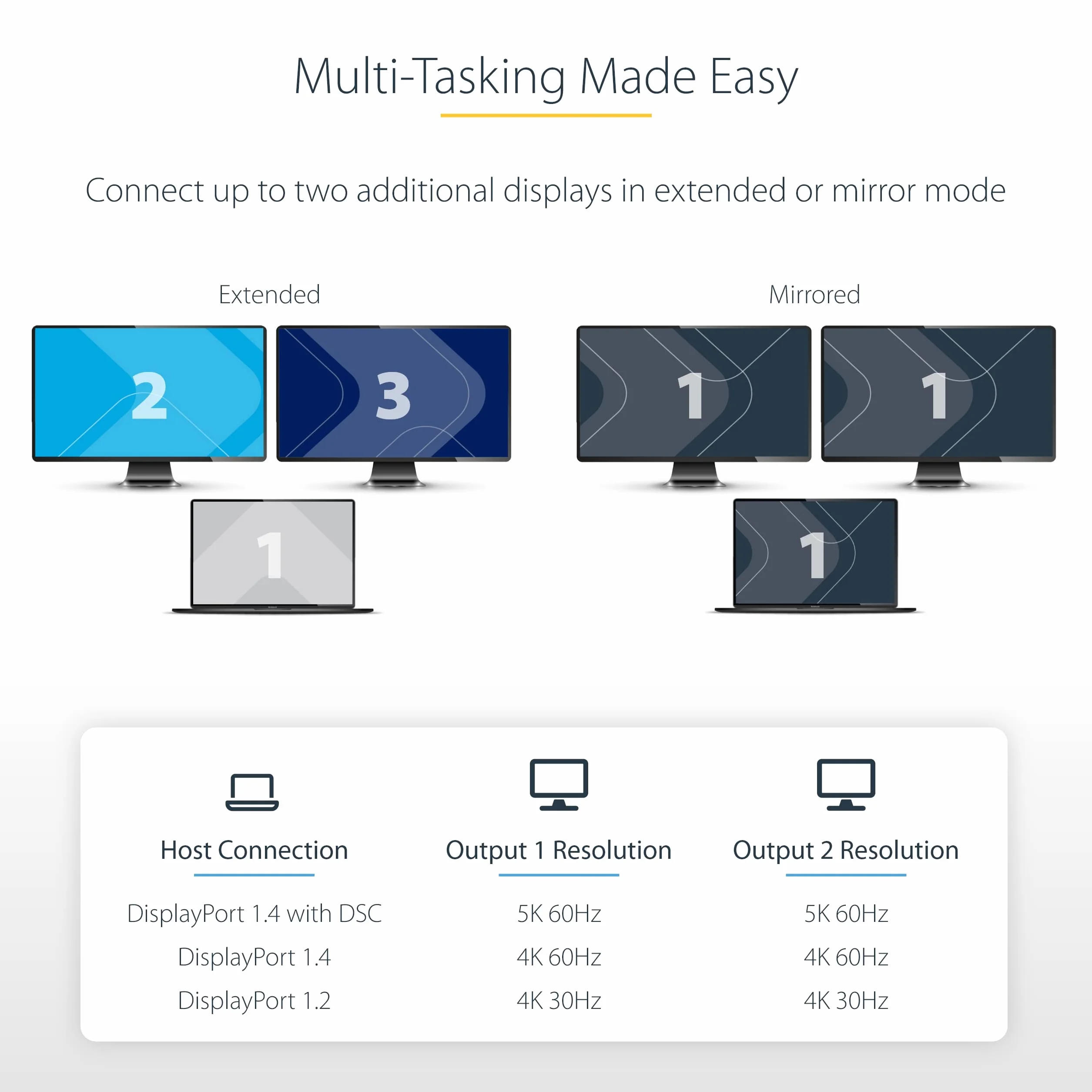 2-Port DisplayPort MST Hub