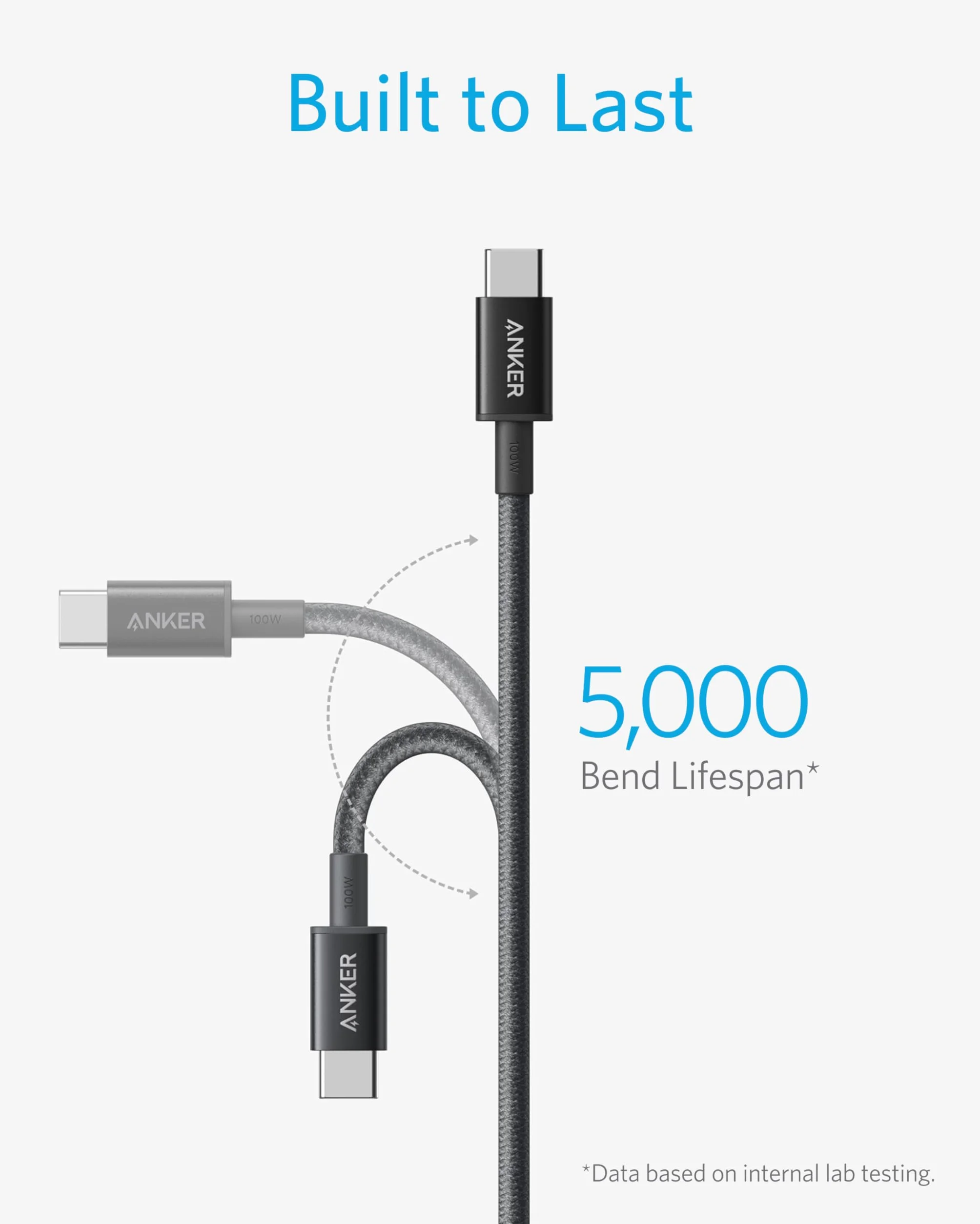 Kabel Anker USB C do USB C, kabel USB C 100 W [2 sztuki 1,8 m], kabel USB C do ładowania iPhone'a z serii 16/15, MacBooka Pro/Air, iPada Pro/Air, Galaxy S24/S23, Note 20, Pixel, Switch, LG