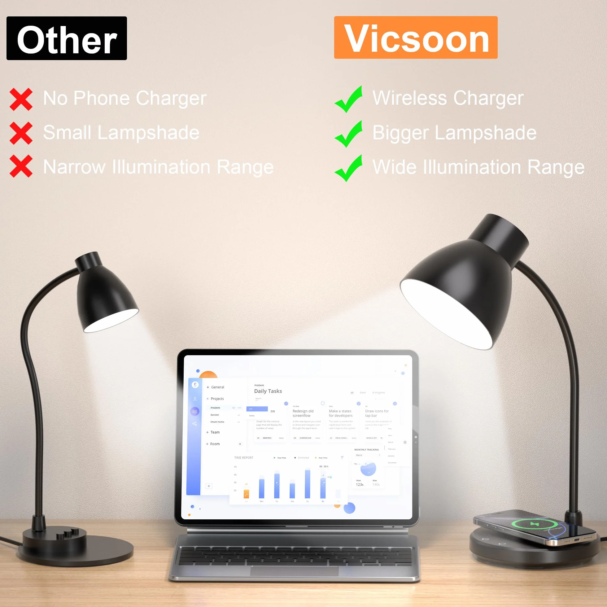 Lampy biurkowe do domowego biura – lampa biurkowa LED z bezprzewodową ładowarką, 3 tryby kolorów, możliwość ściemniania, troska o wzrok, lampka do czytania, mała elastyczna lampa stołowa do