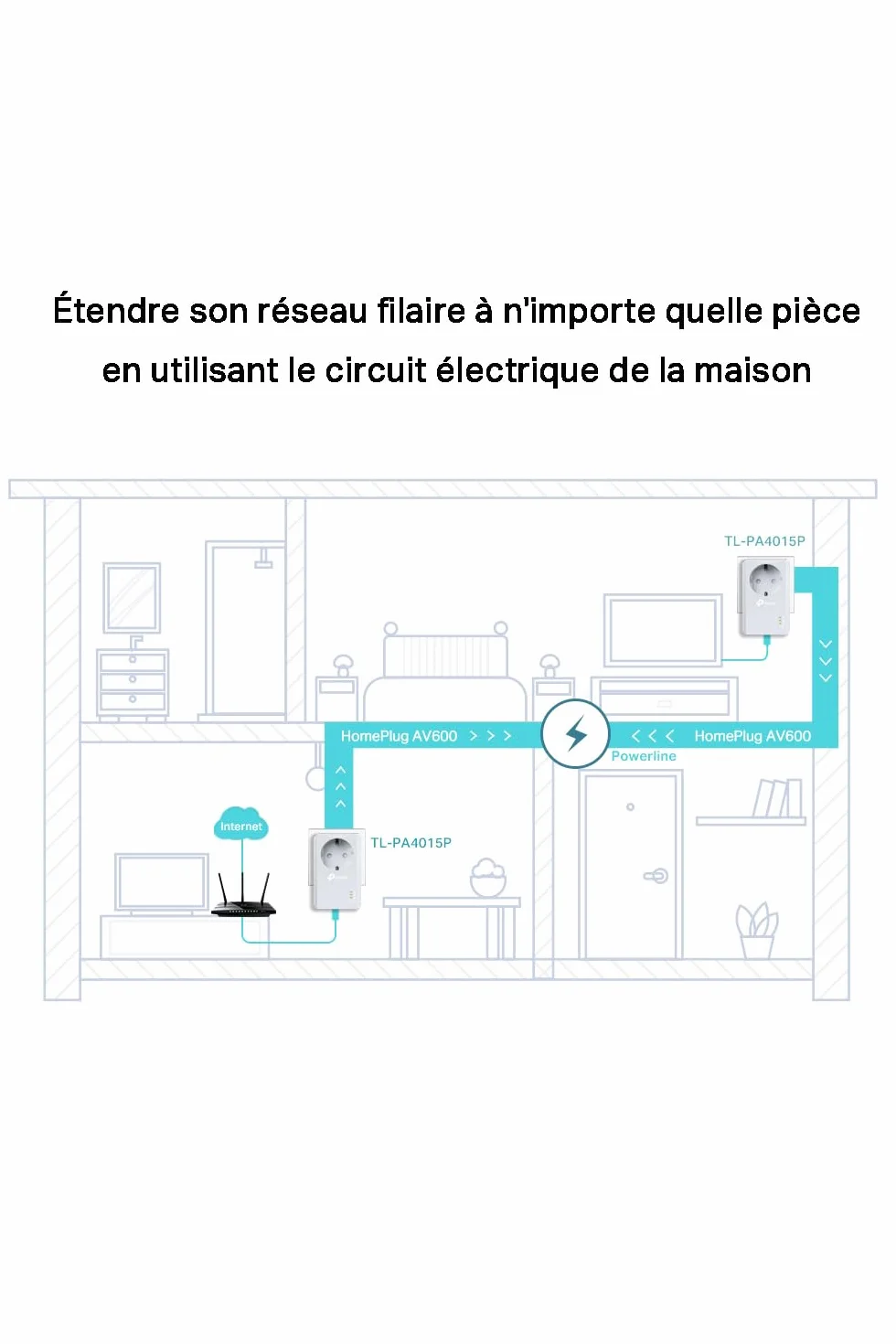 TP-Link TL-PA4015P (FR) Gniazdo CPL 600Mbps Homeplug AV2 Wbudowane Gniazdo Zasilania Port Ethernet OneMesh