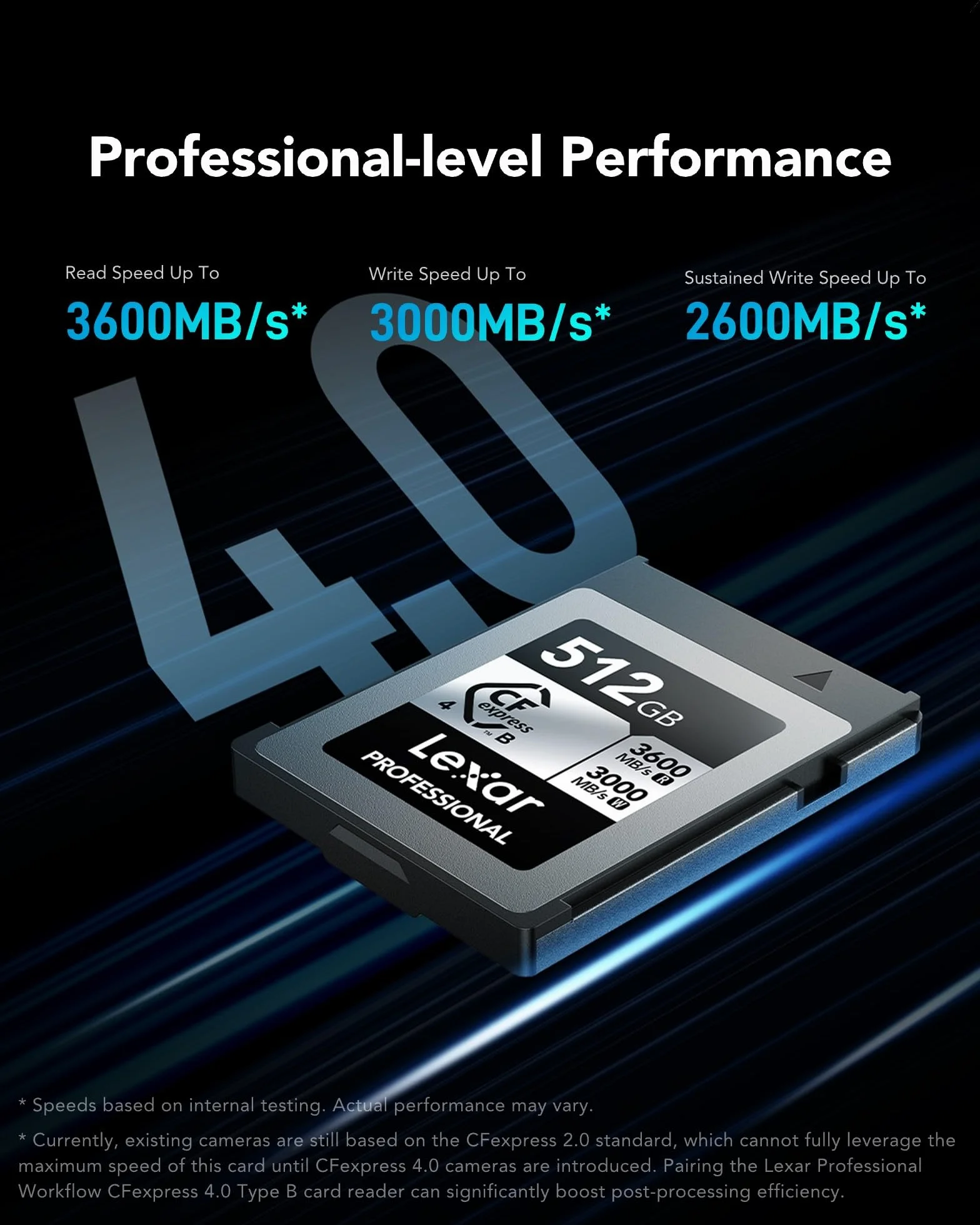 Lexar CFexpress 4.0 Type B 512 GB karta pamięci odczyt 3600 MB/s zapis 3000 MB/s do wideo RAW 8K