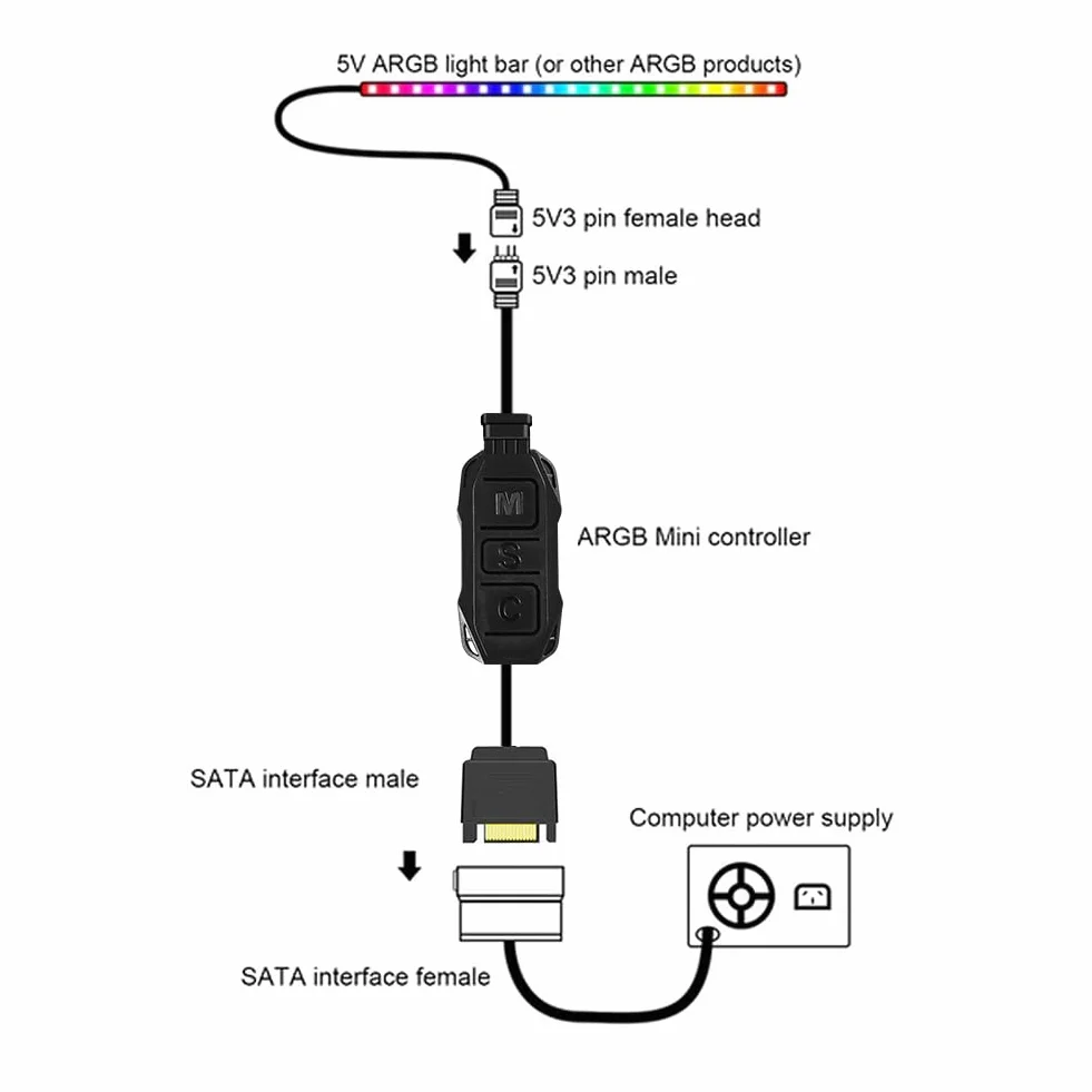ARGB kontroler z pilotem zdalnego sterowania 5V 3-pin SATA Power RGB Fan Hub do wentylatorów