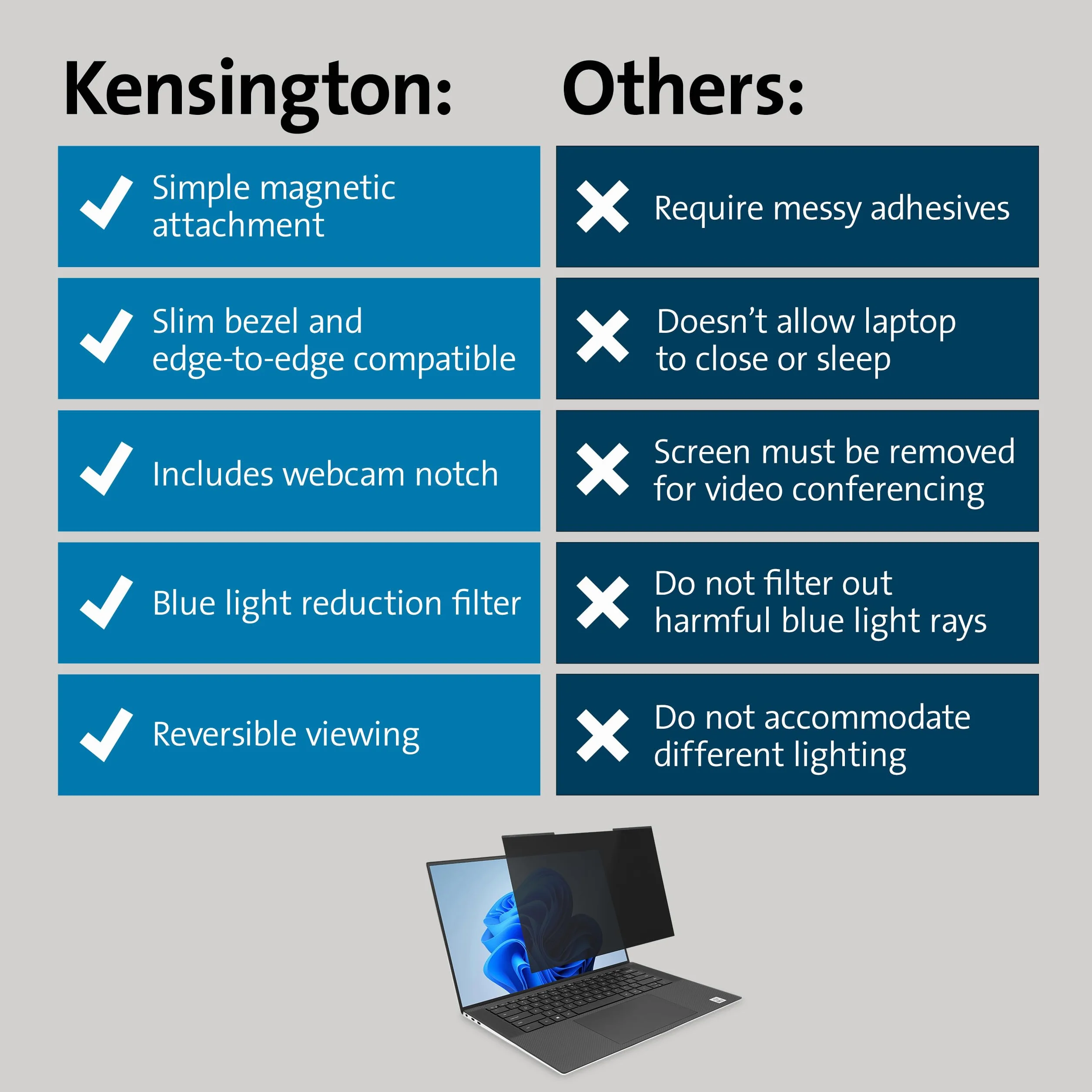 Kensington MagPro Magnetic 16 cali 16:10 Filtr Prywatyzujący Ekran Ochronny Redukujący Niebieskie Światło Przeciwodblaskowy