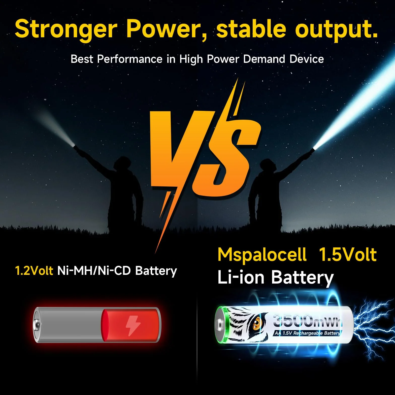 Bateria litowa 1,5 V 3600 mWh AA z ładowarką, 8 gniazdami USB C, niezależne ładowanie, inteligentna, szybka ładowarka LCD, z 8 bateriami AA