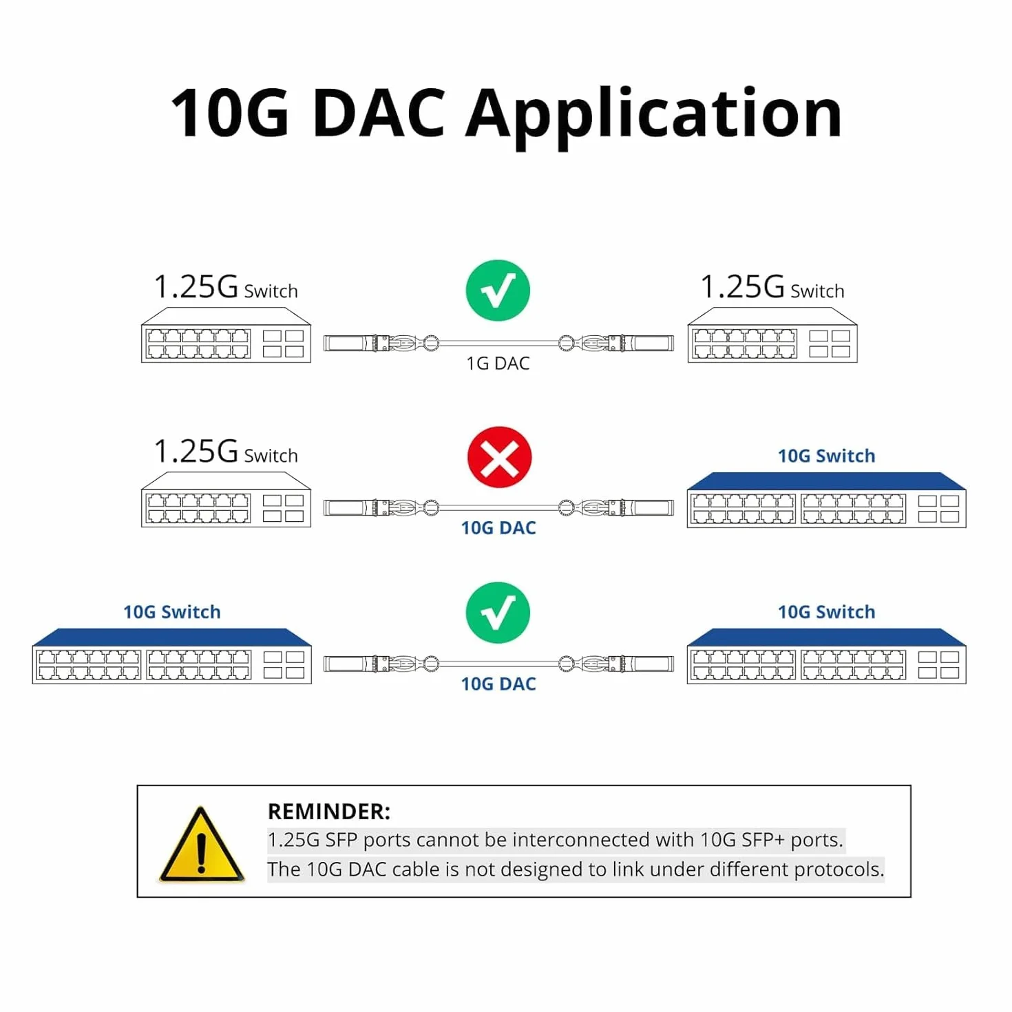 ipolex Kabel SFP+ DAC 0,3 m 10 Gb/s pasywne miedziany Twinax do Cisco Ubiquiti D-Link